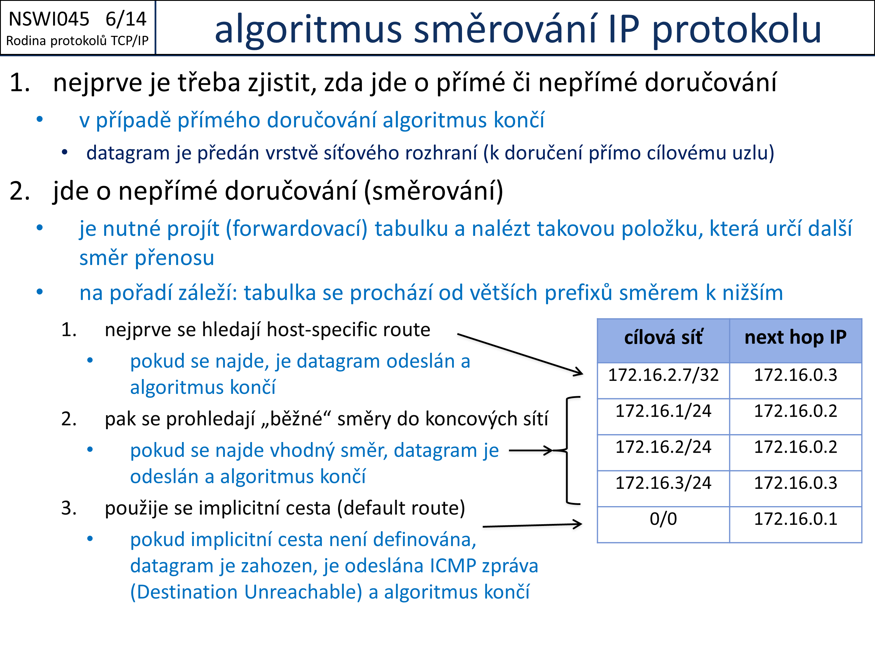 Slide c.  14