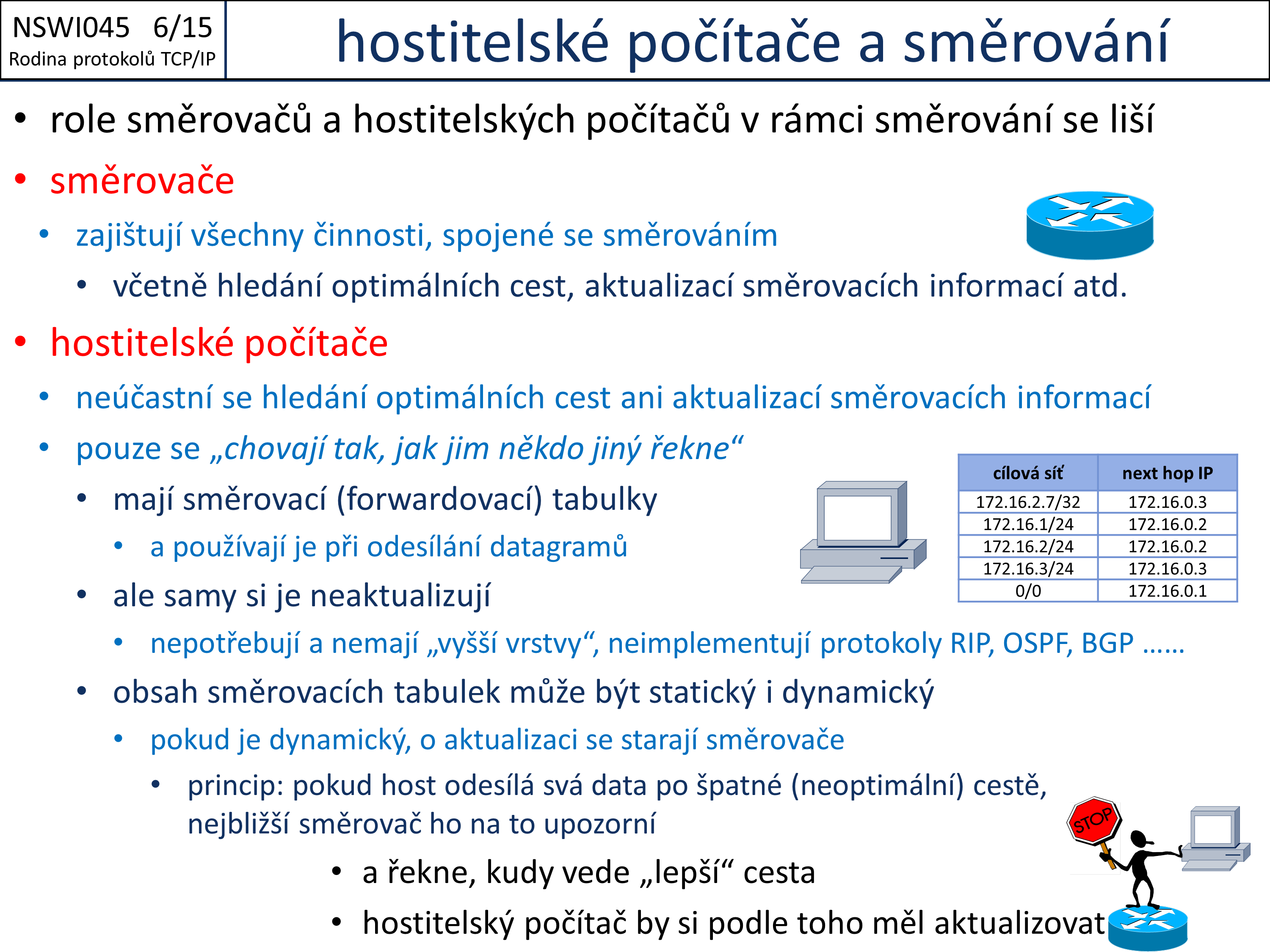 Slide c. 15