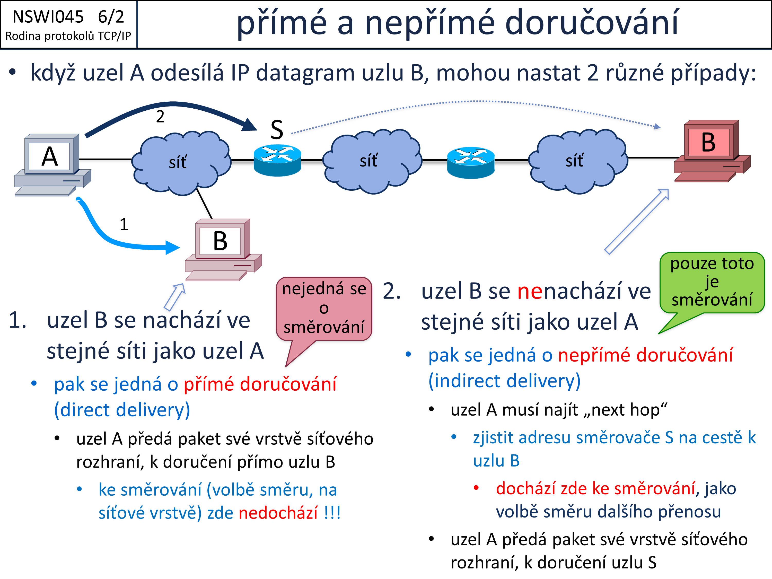Slide c. 2