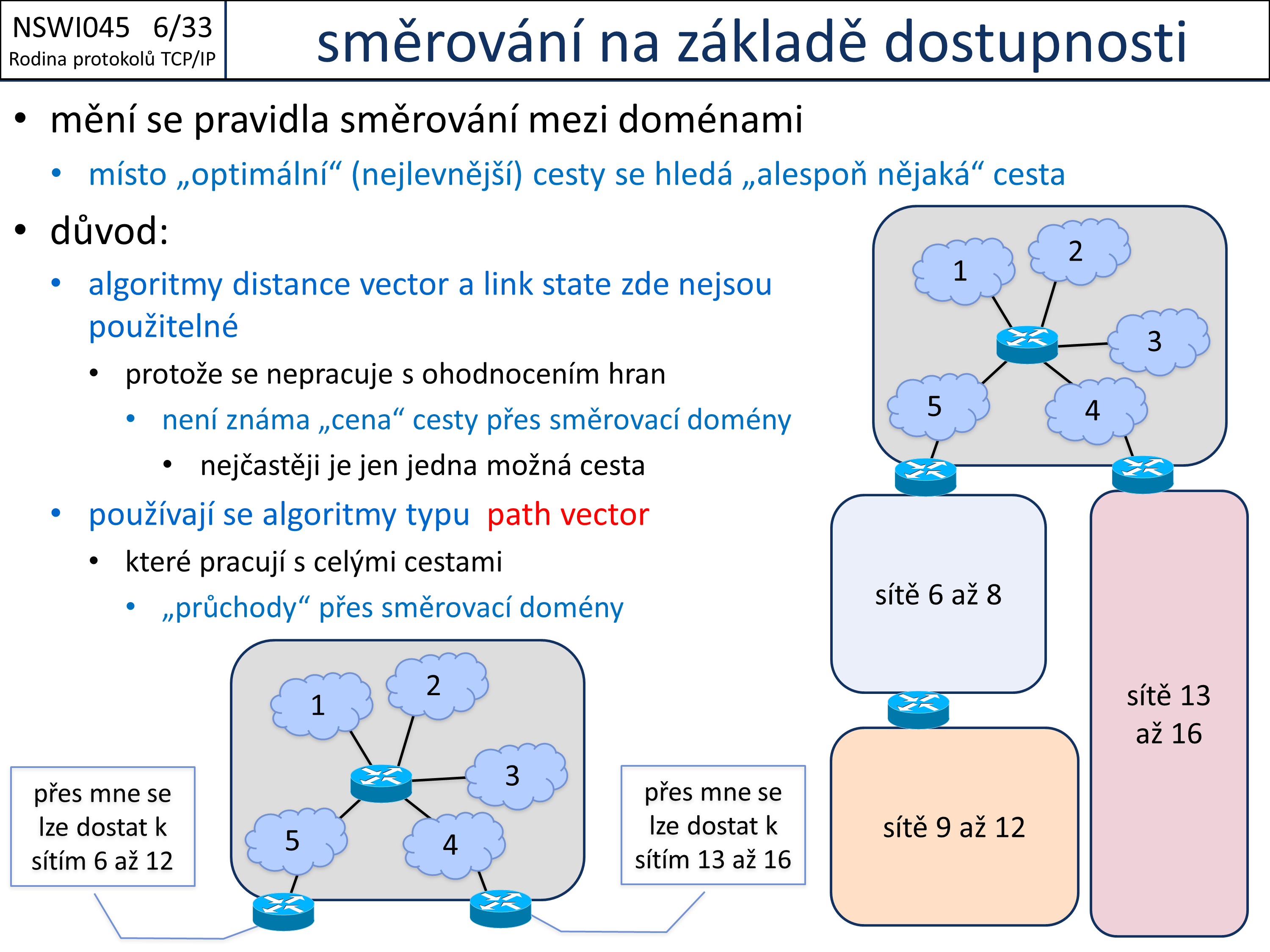 Slide c. 33