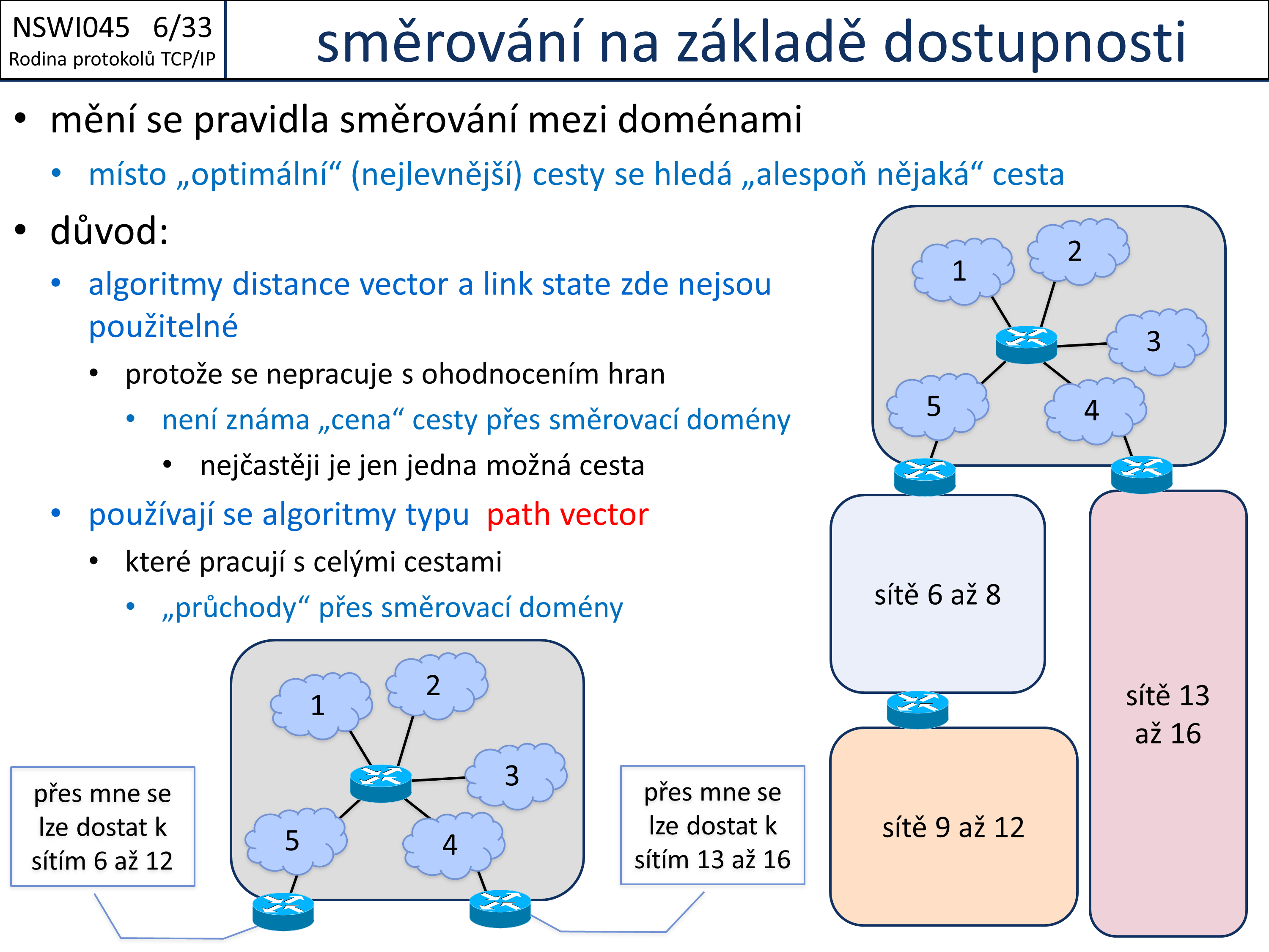 Slide c.  33