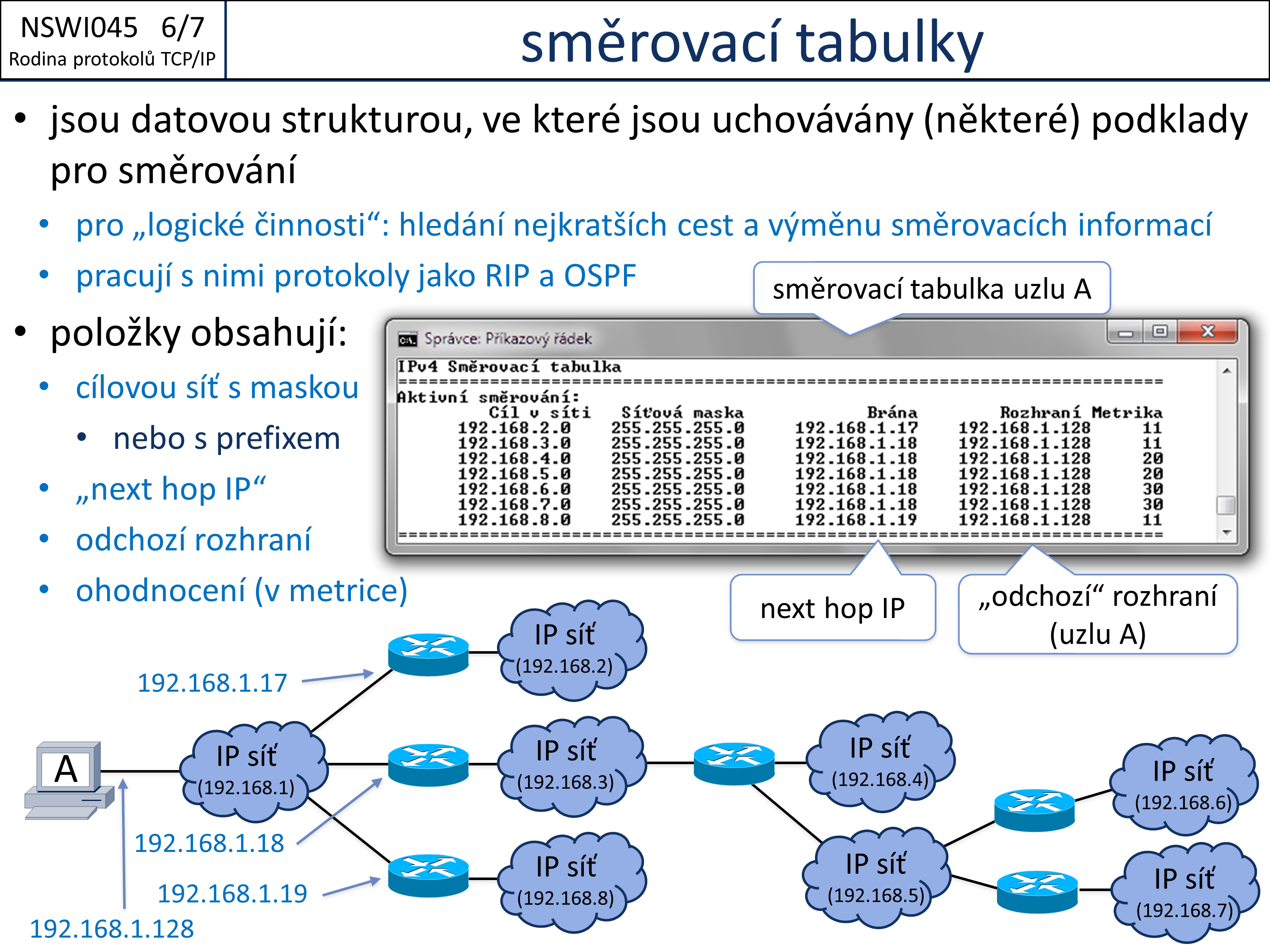 Slide c. 7