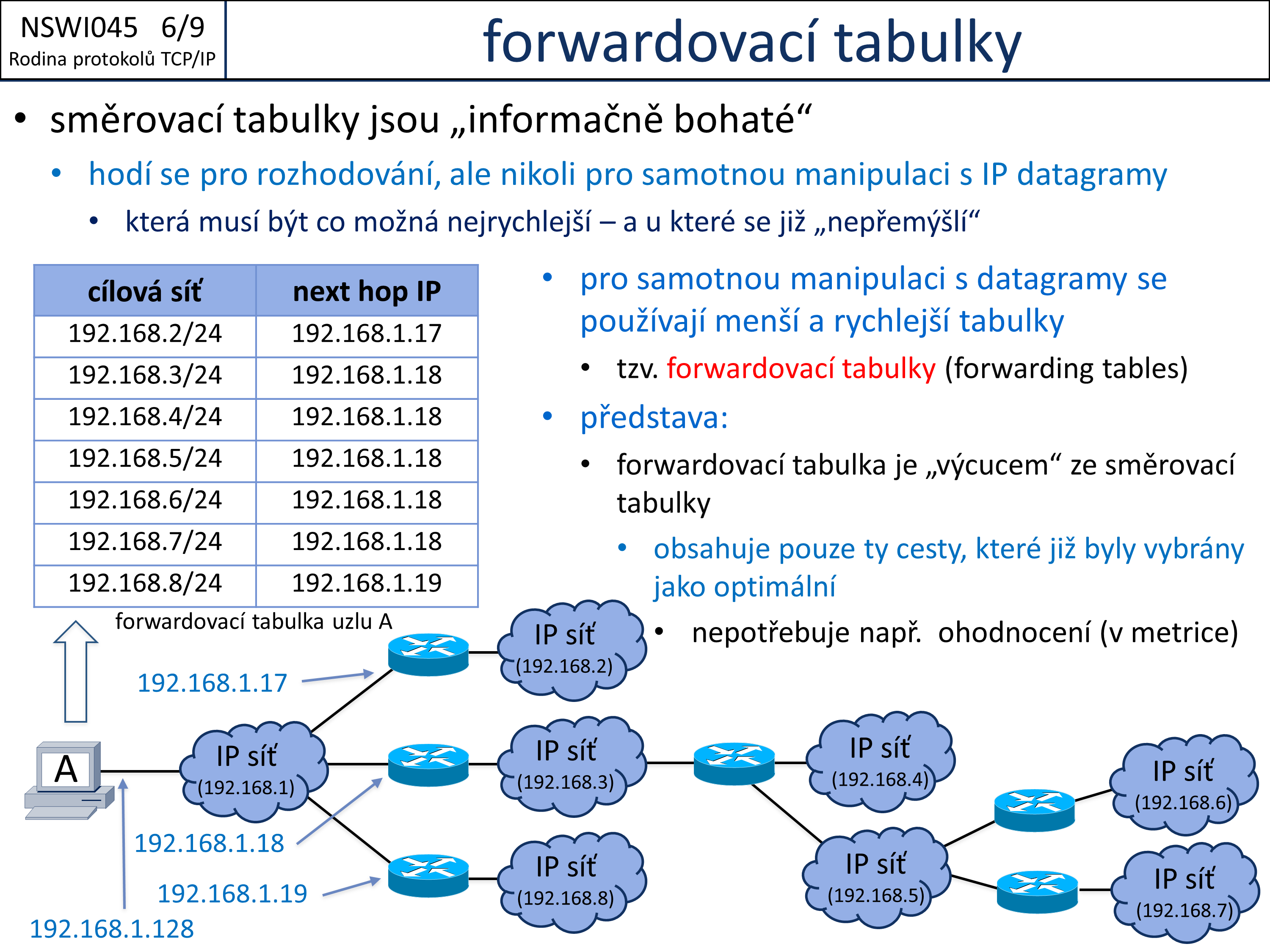 Slide c. 9