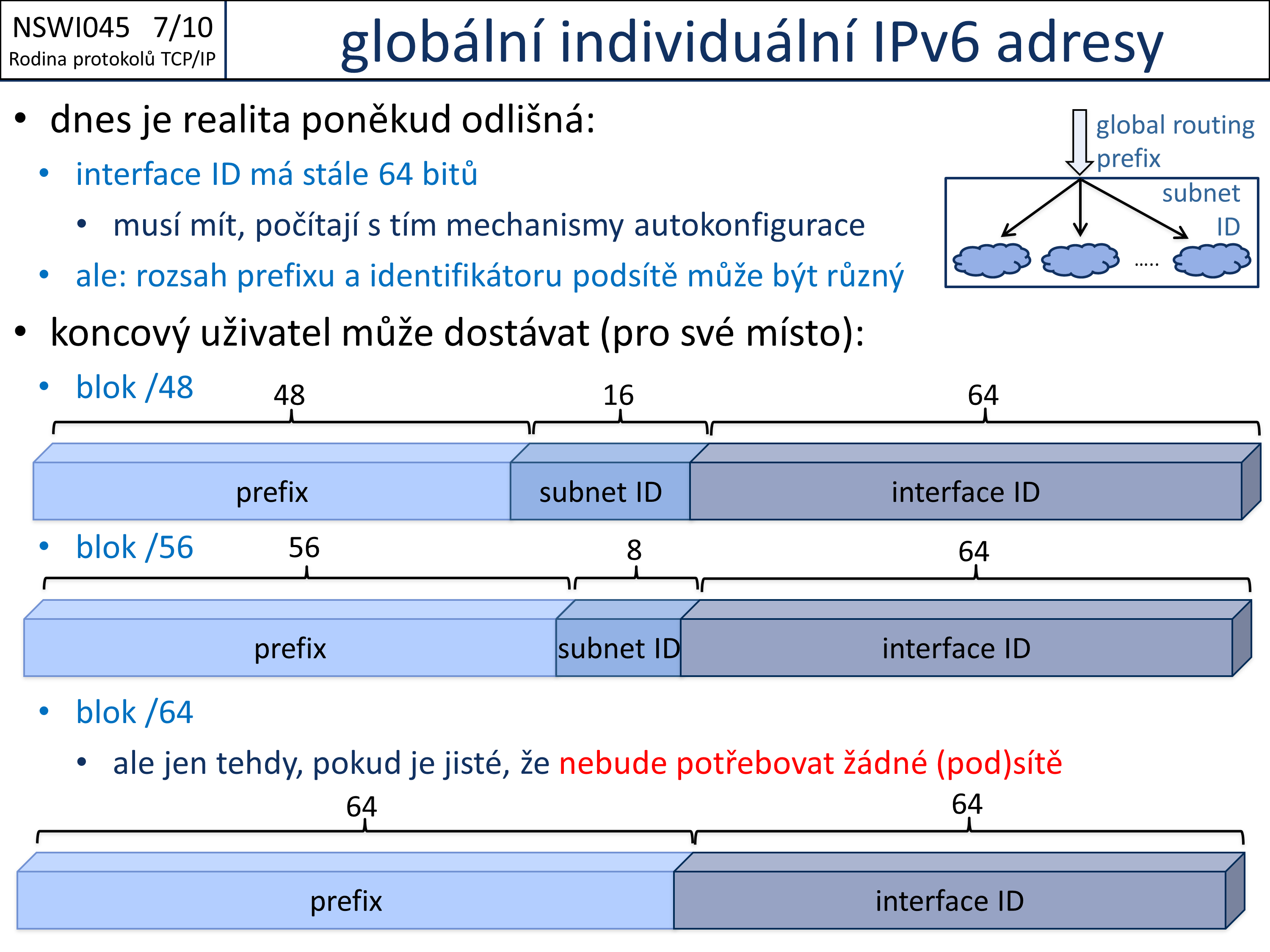 Slide c. 10