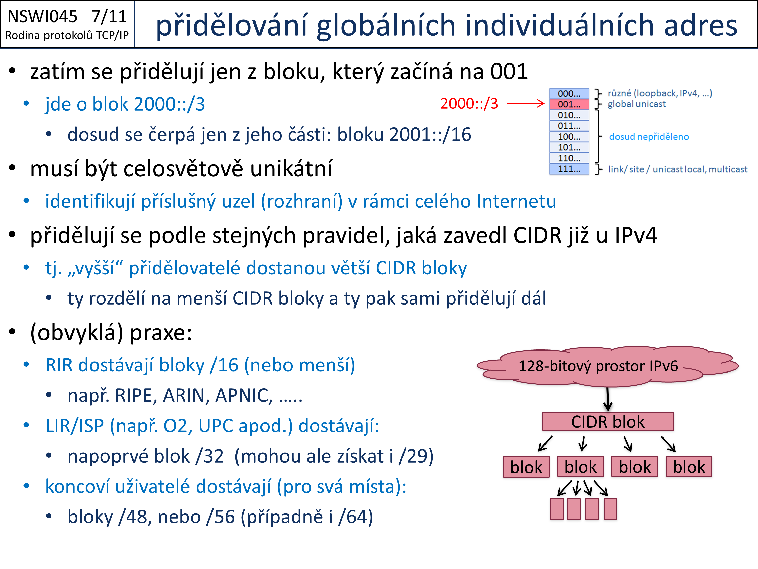Slide c. 11