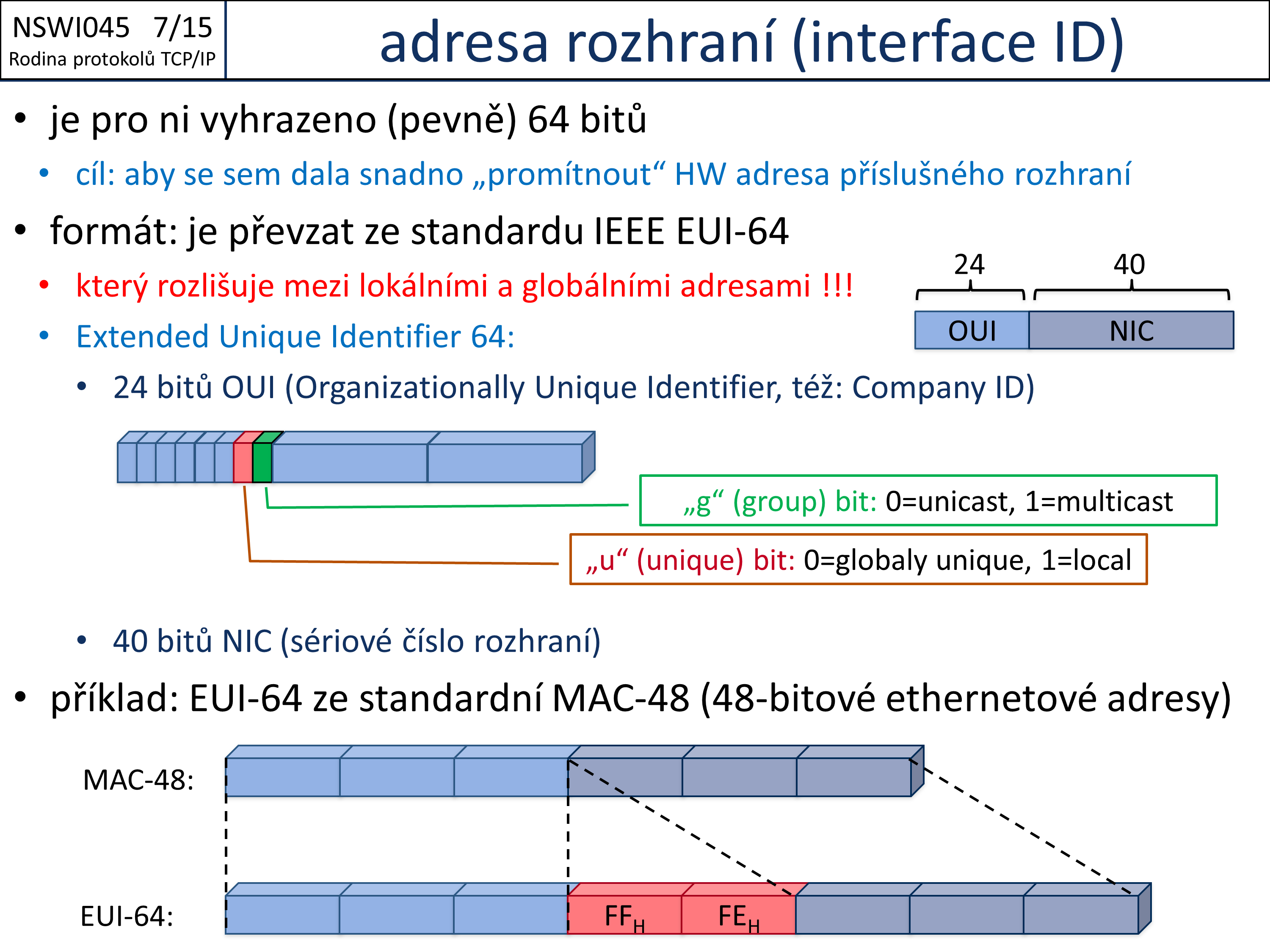 Slide c. 15