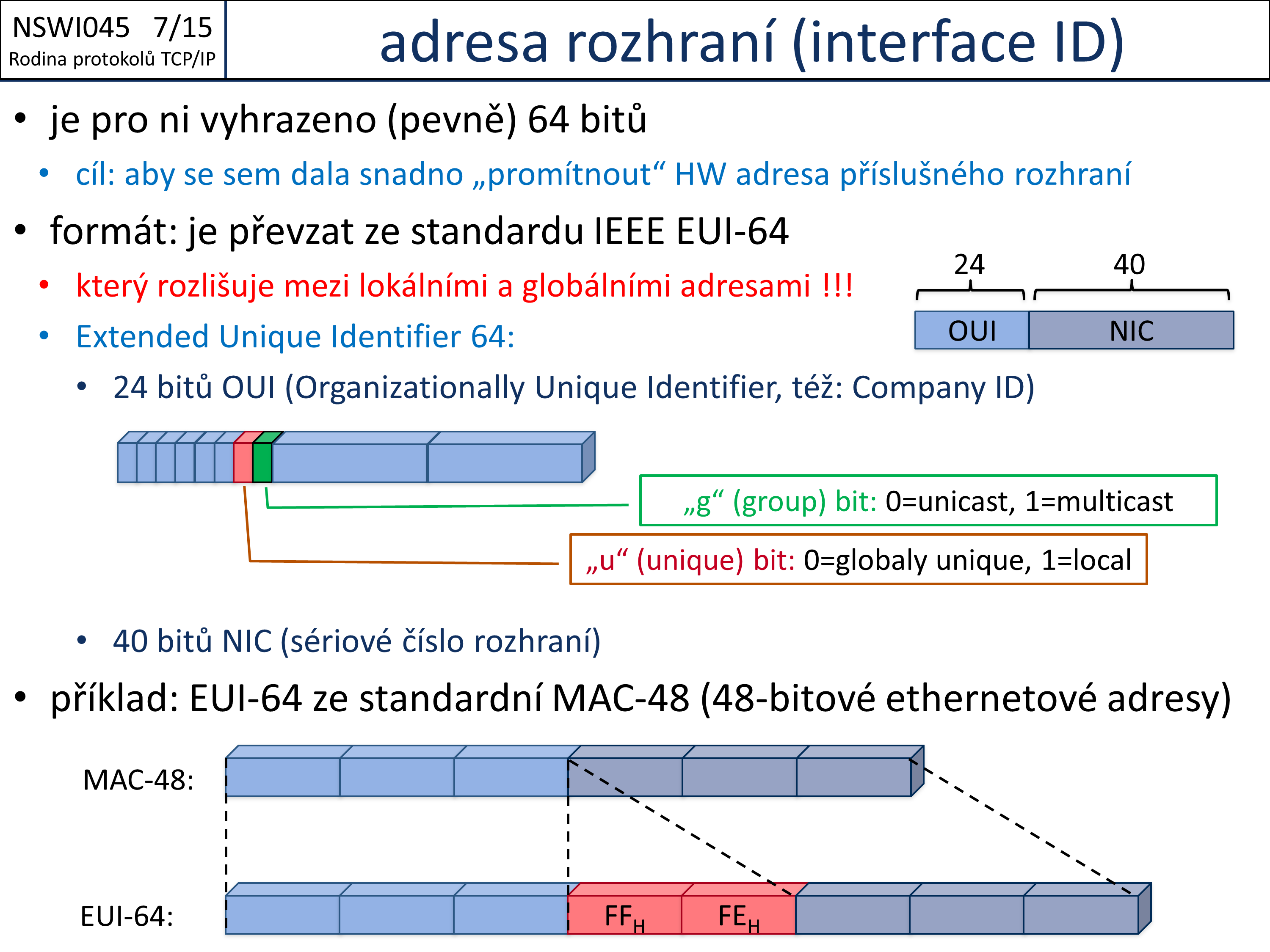 Slide c.  15