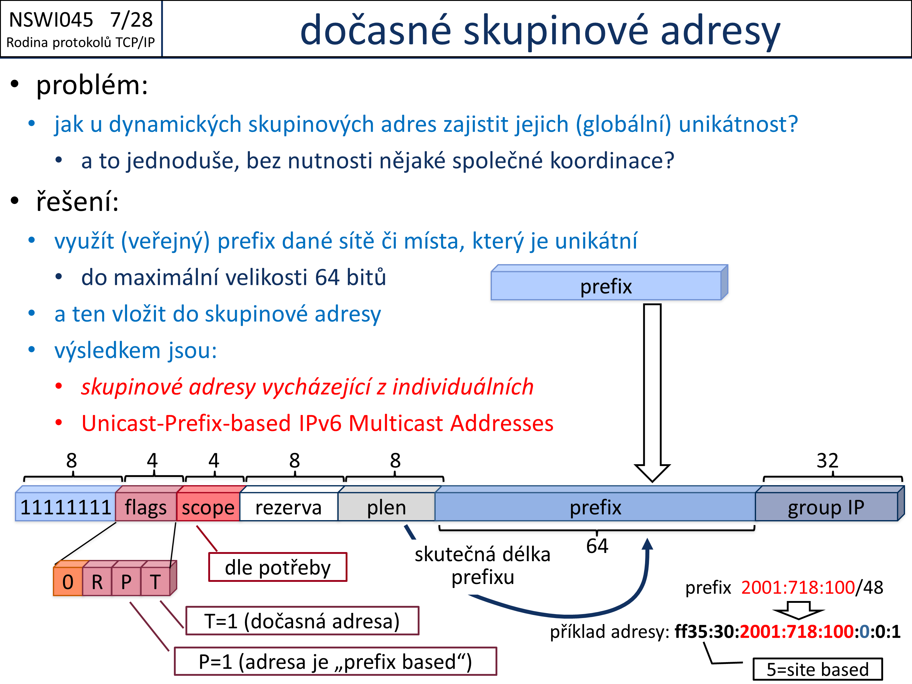 Slide c. 28
