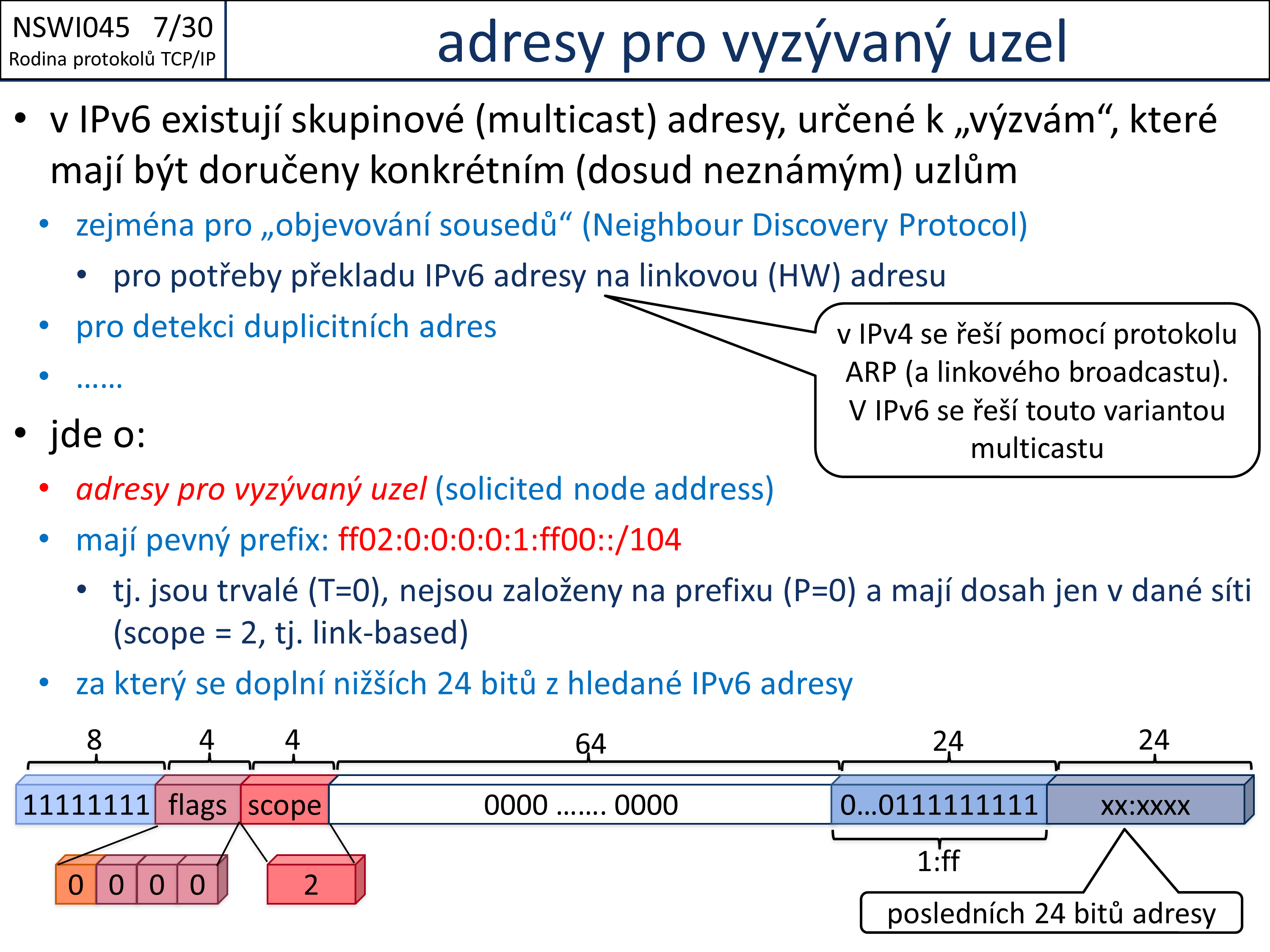 Slide c. 30