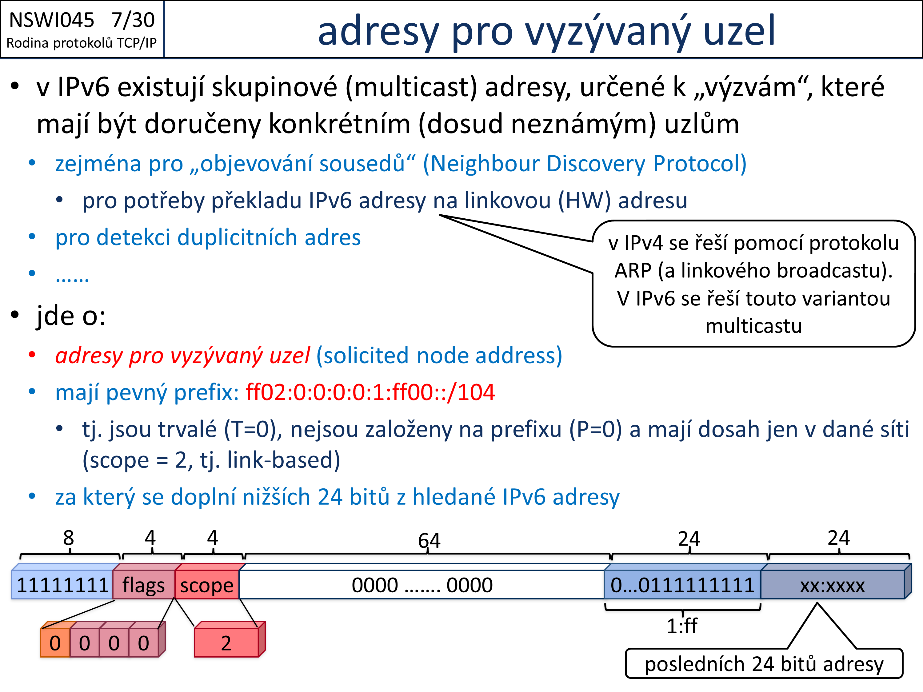 Slide c.  30