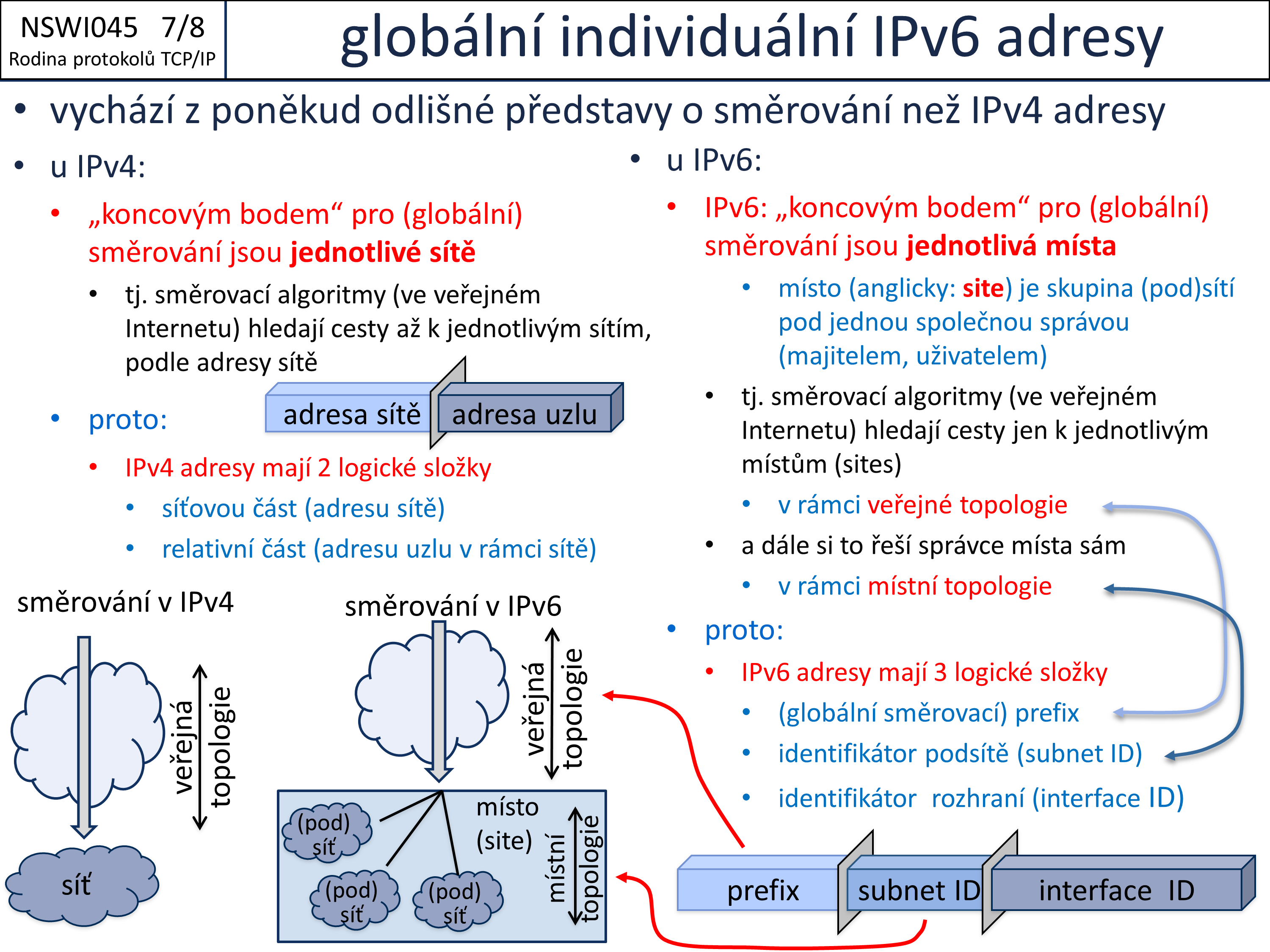 Slide c. 8
