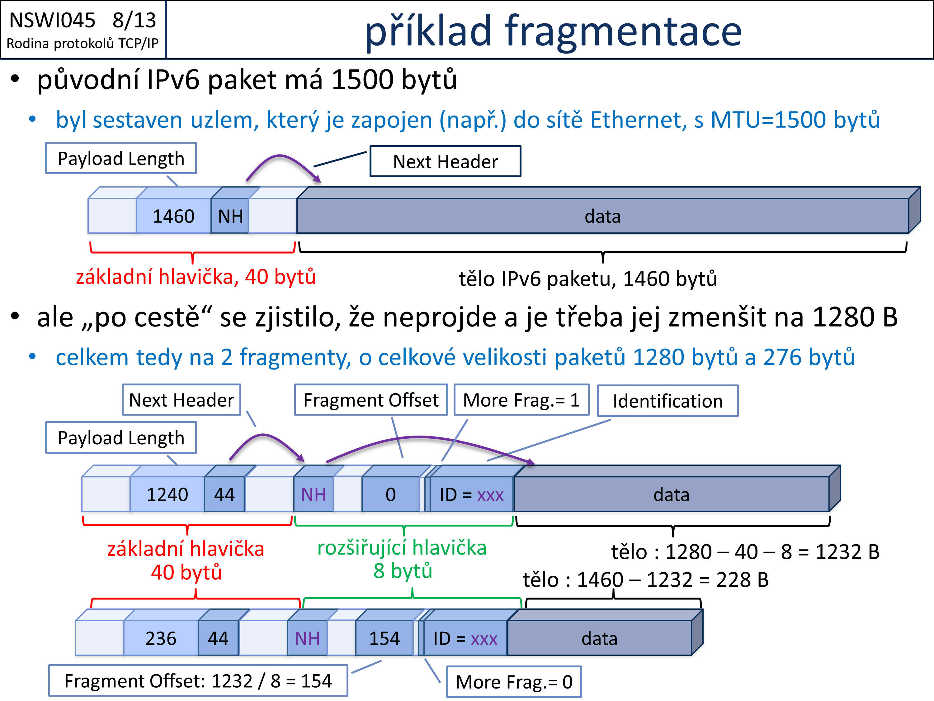 Slide c. 13