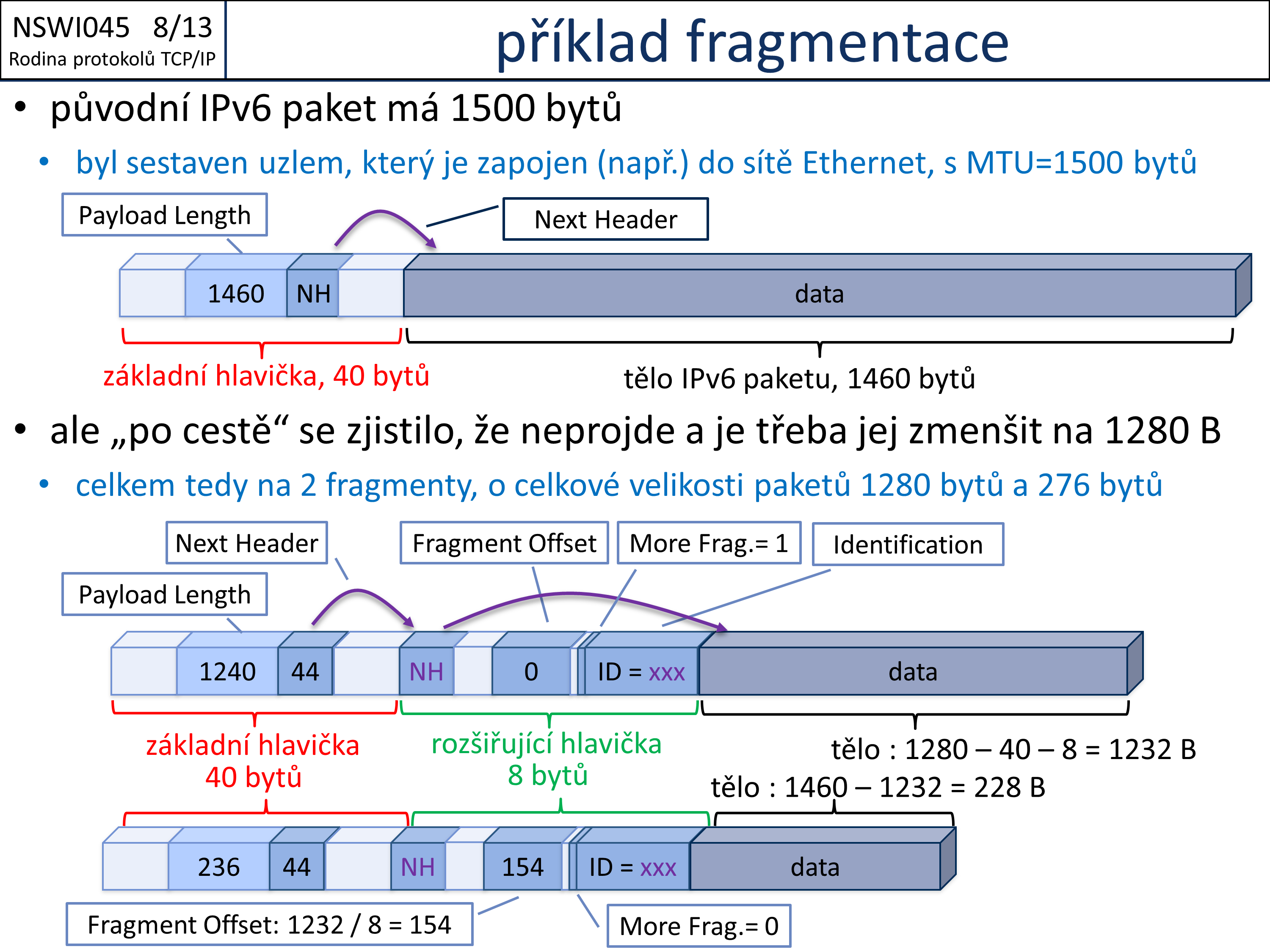 Slide c.  13