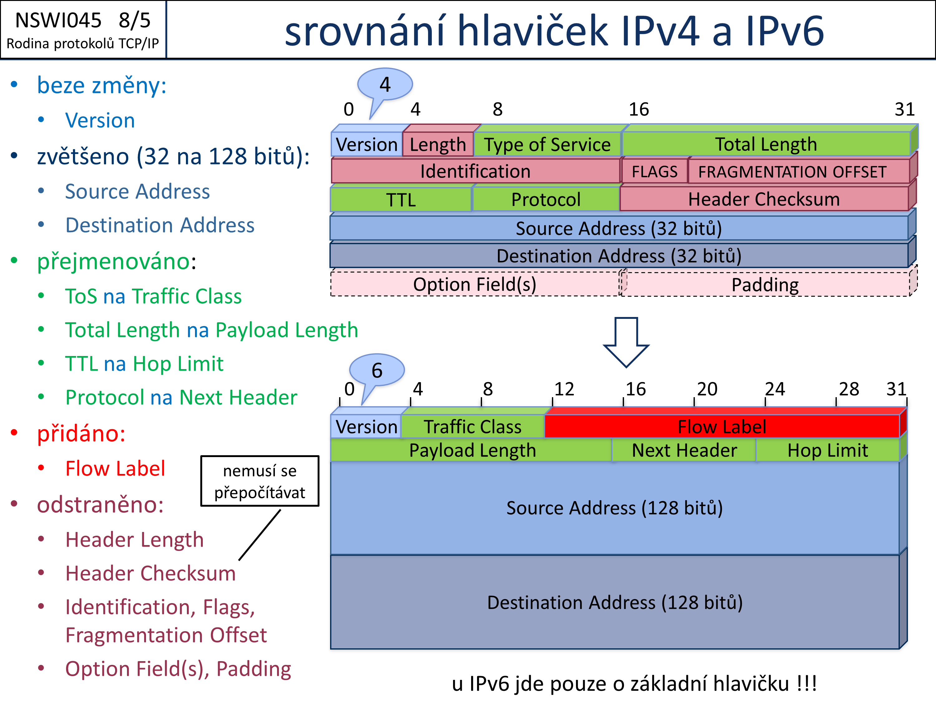 Slide c. 5