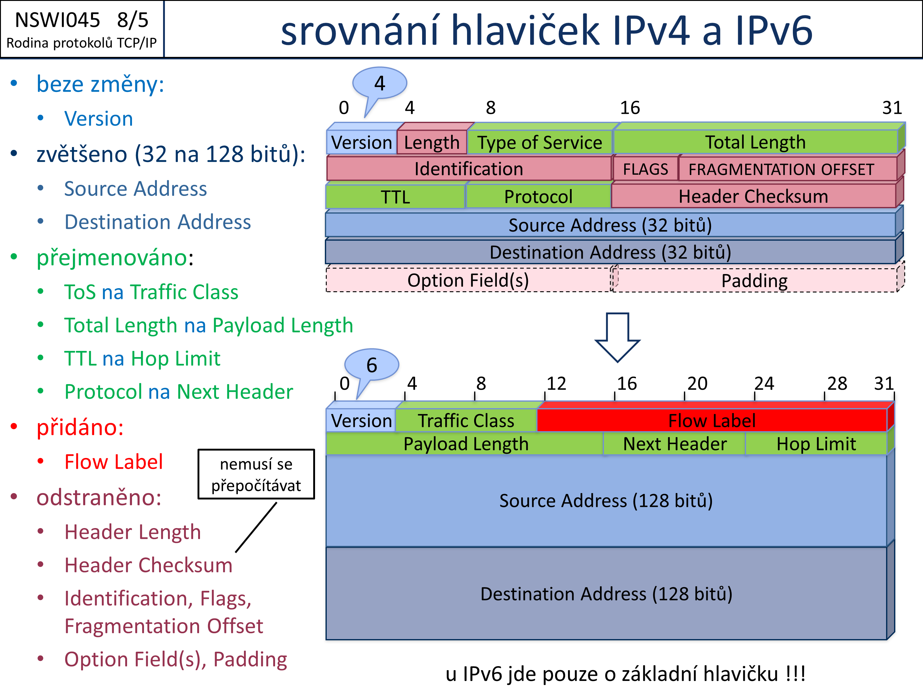 Slide c.  5