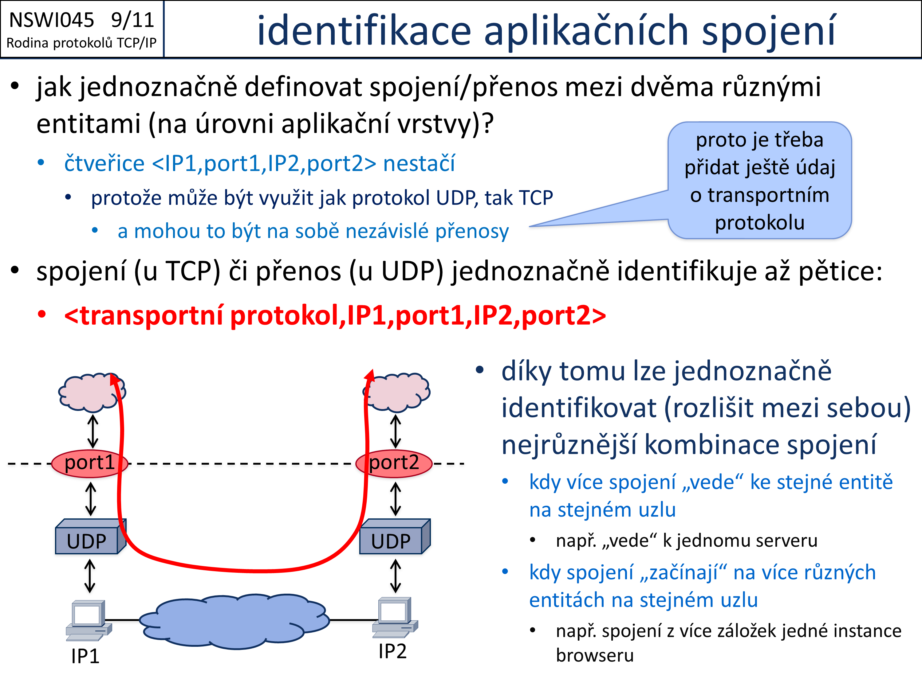 Slide c. 11