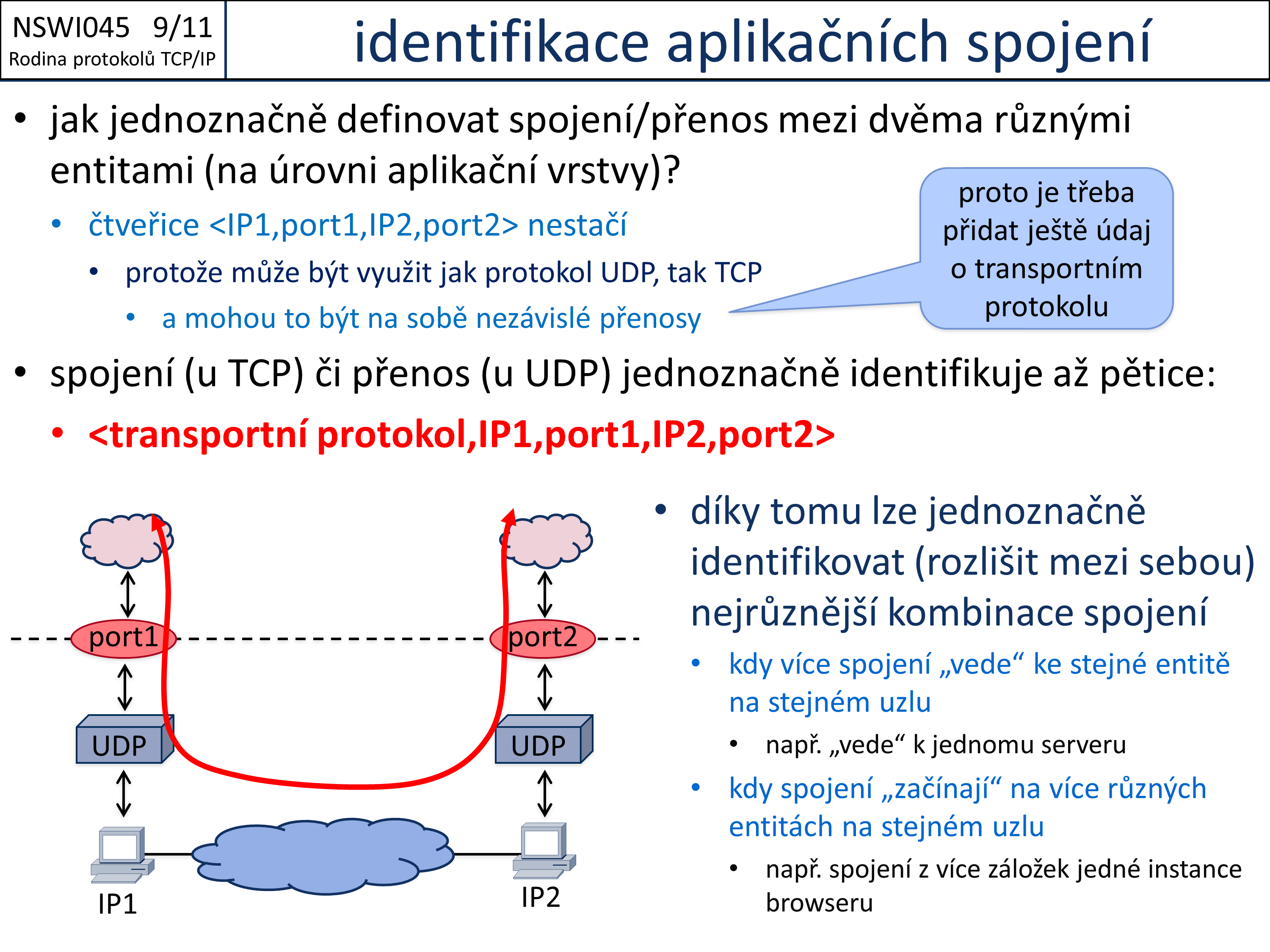 Slide c.  11