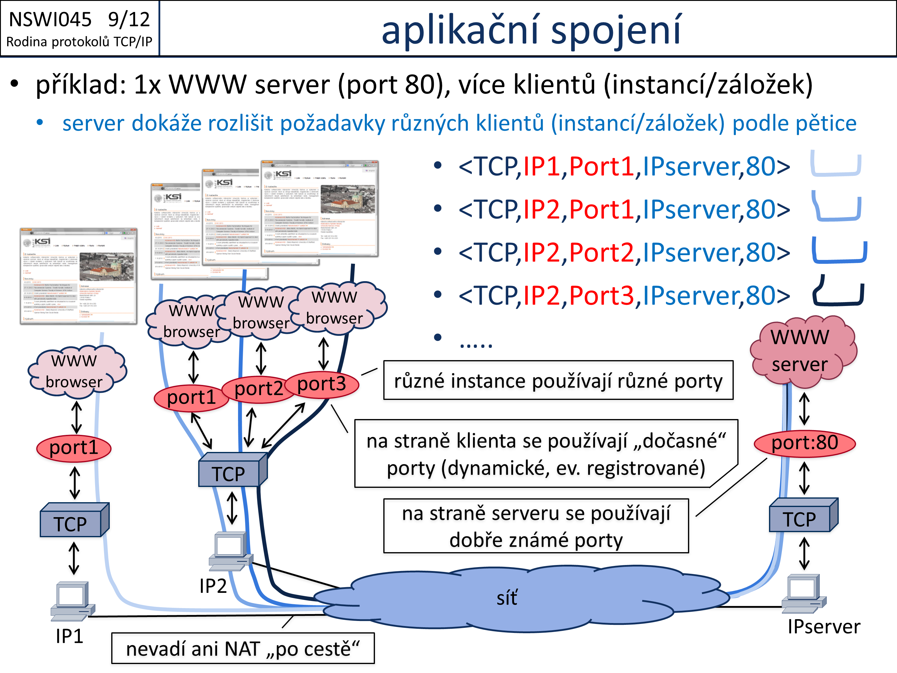 Slide c. 12