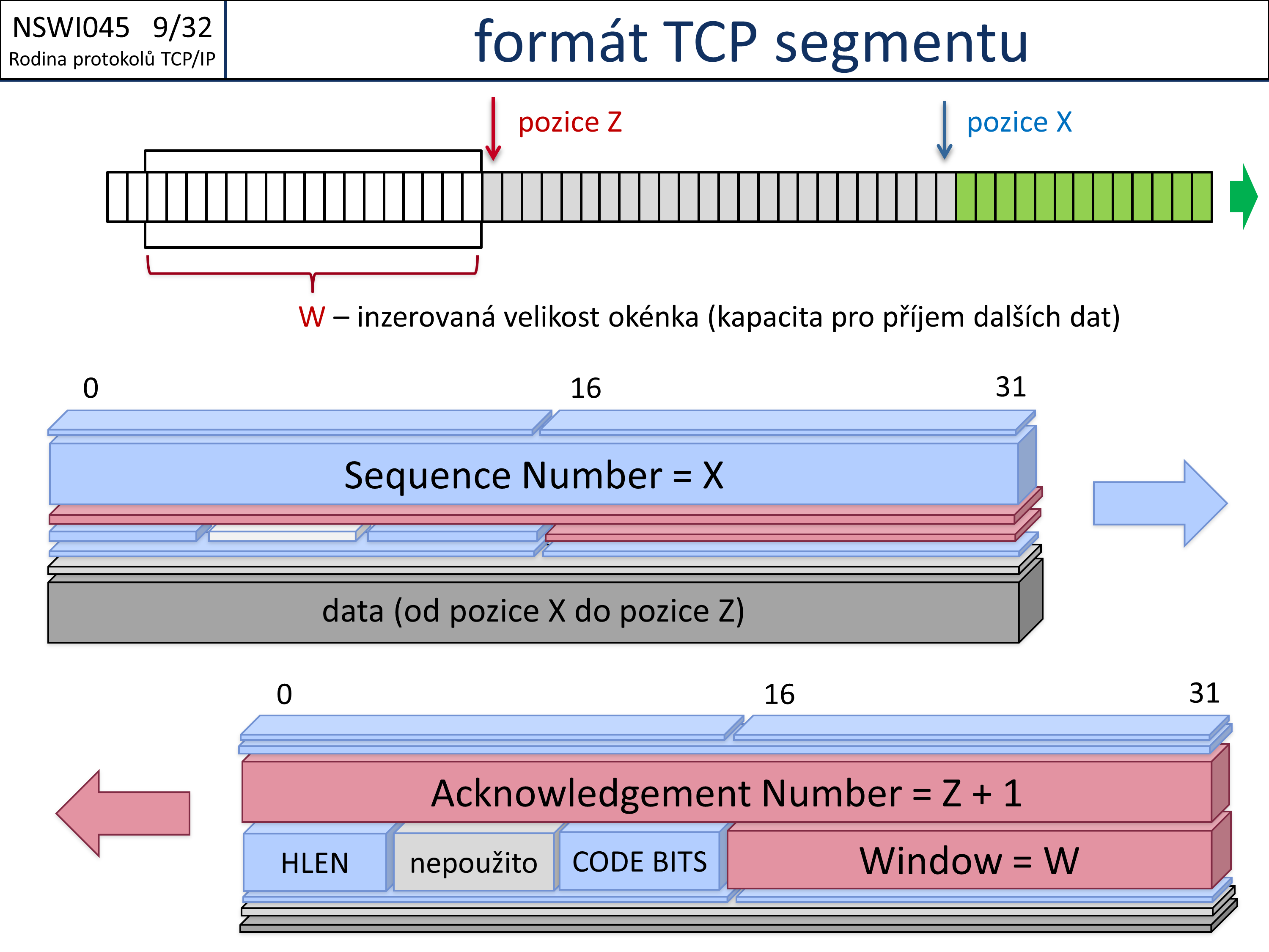 Slide c. 32