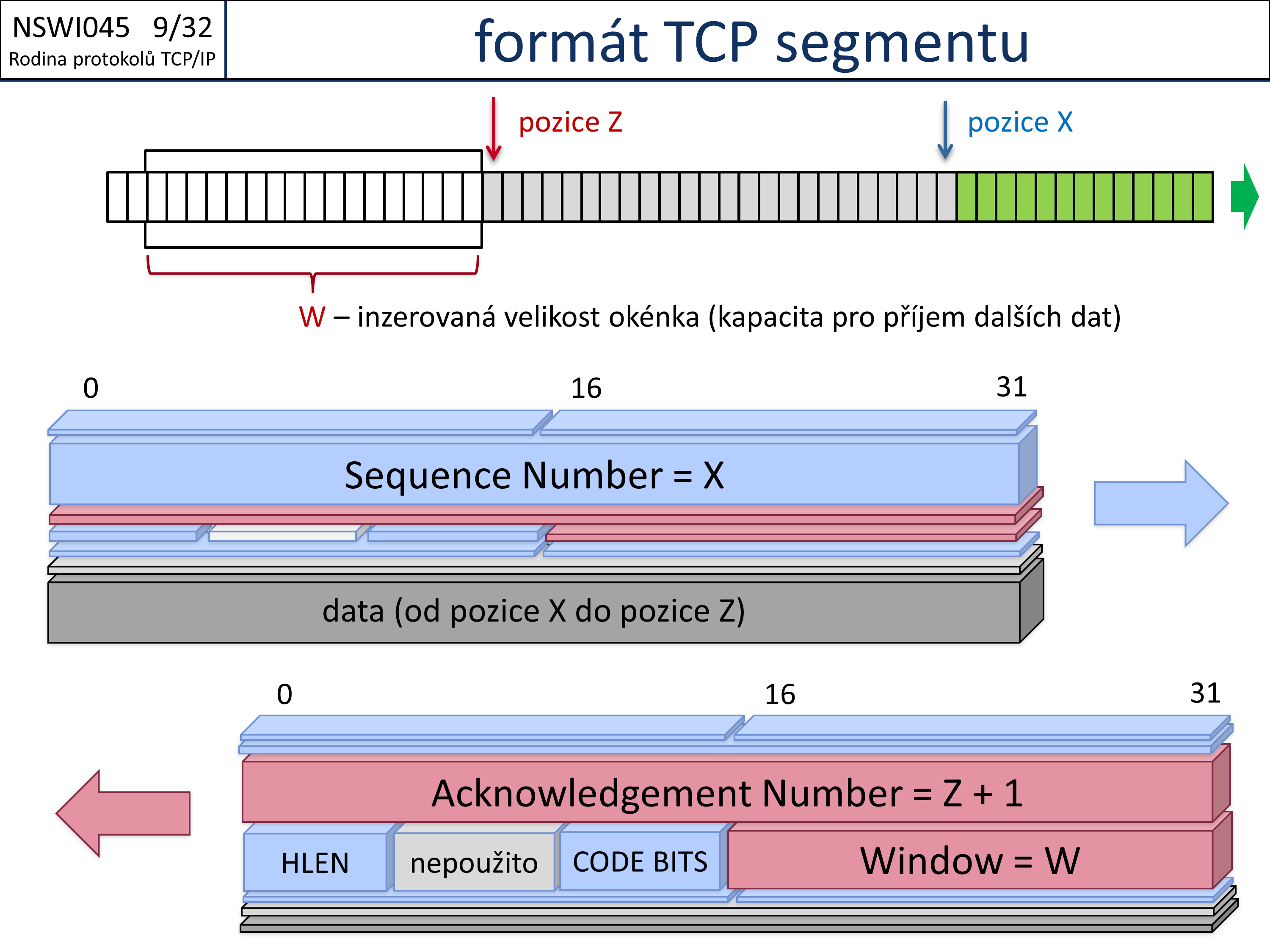 Slide c.  32