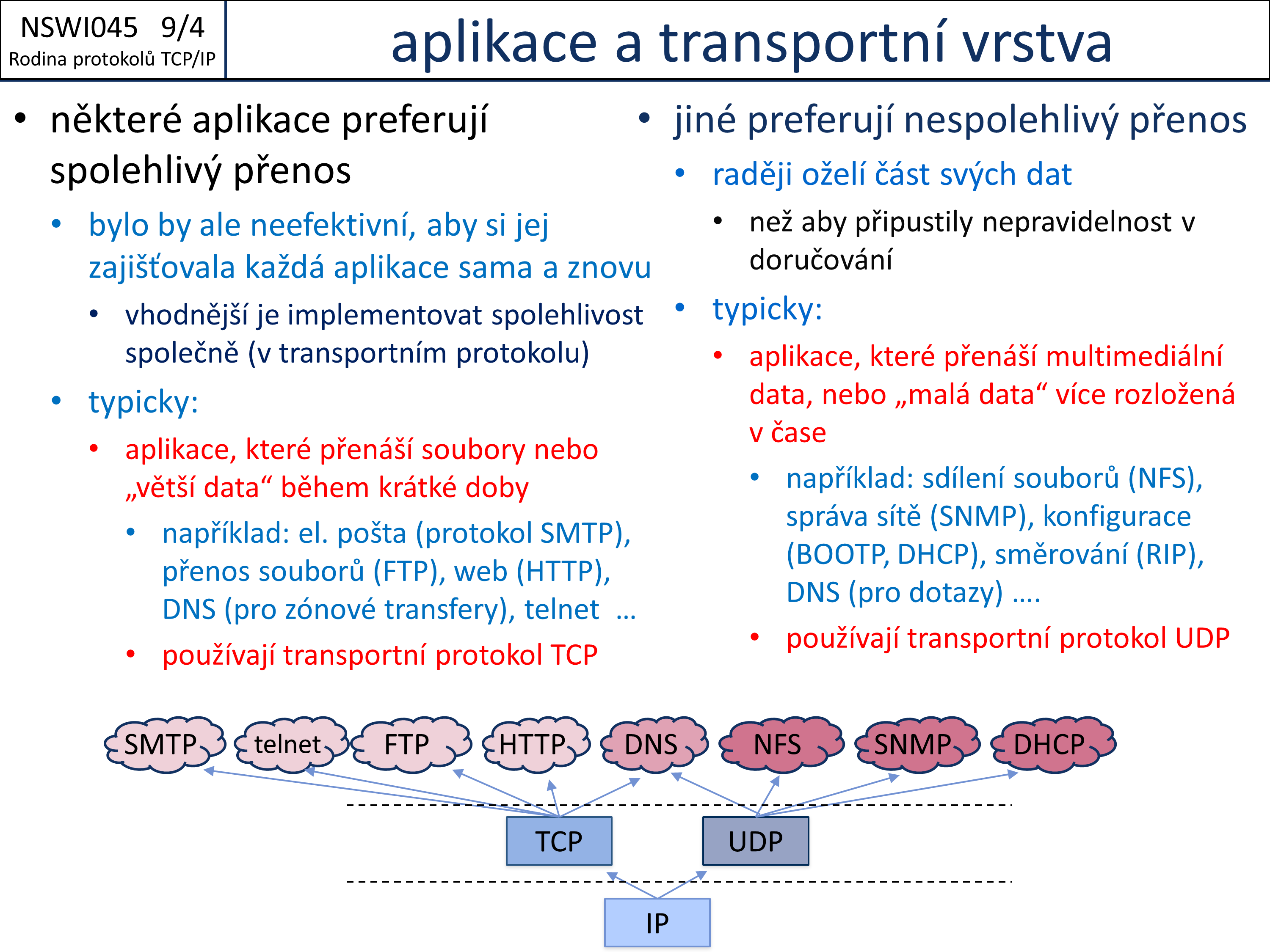 Slide c. 4