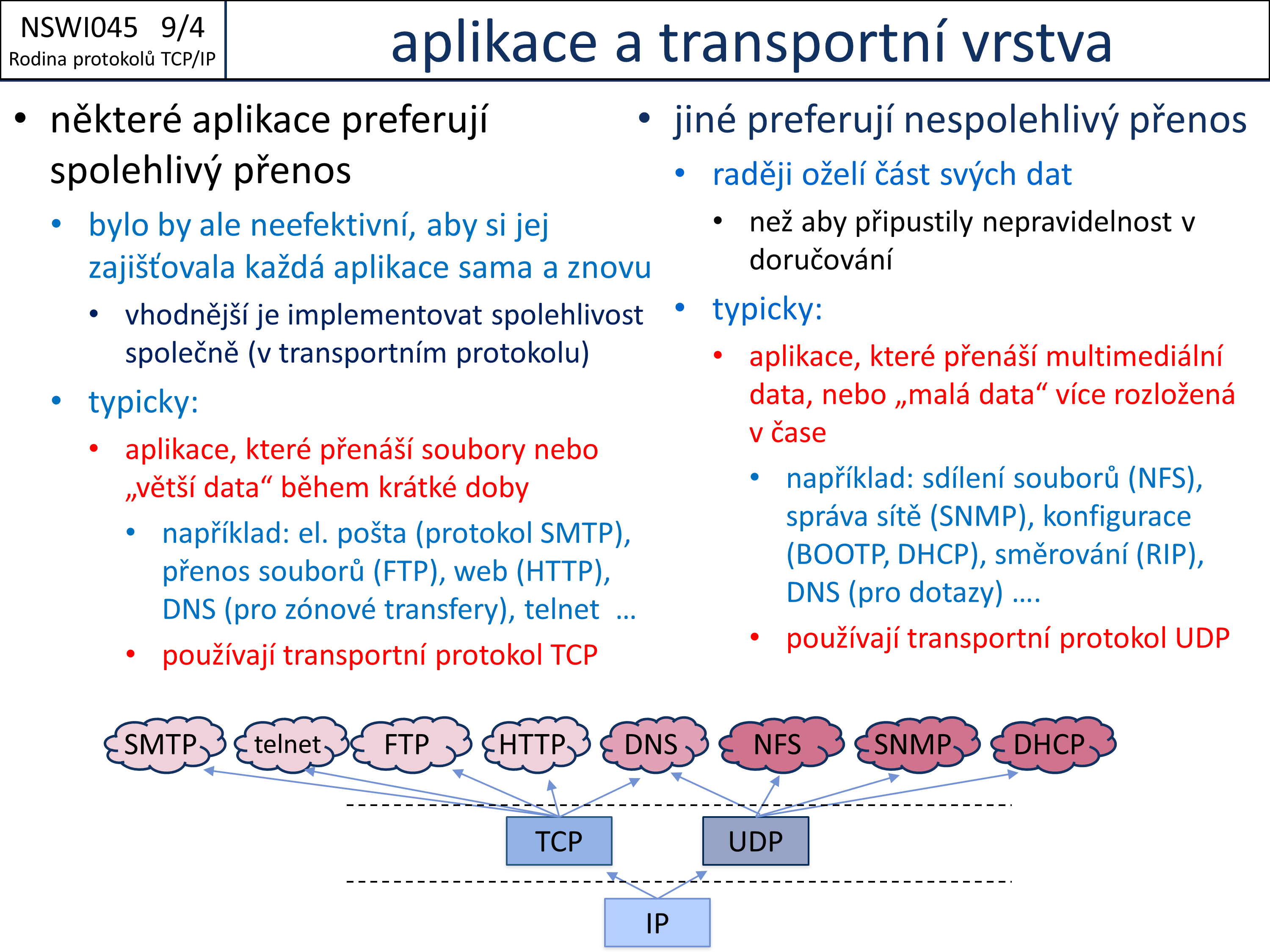 Slide c.  4