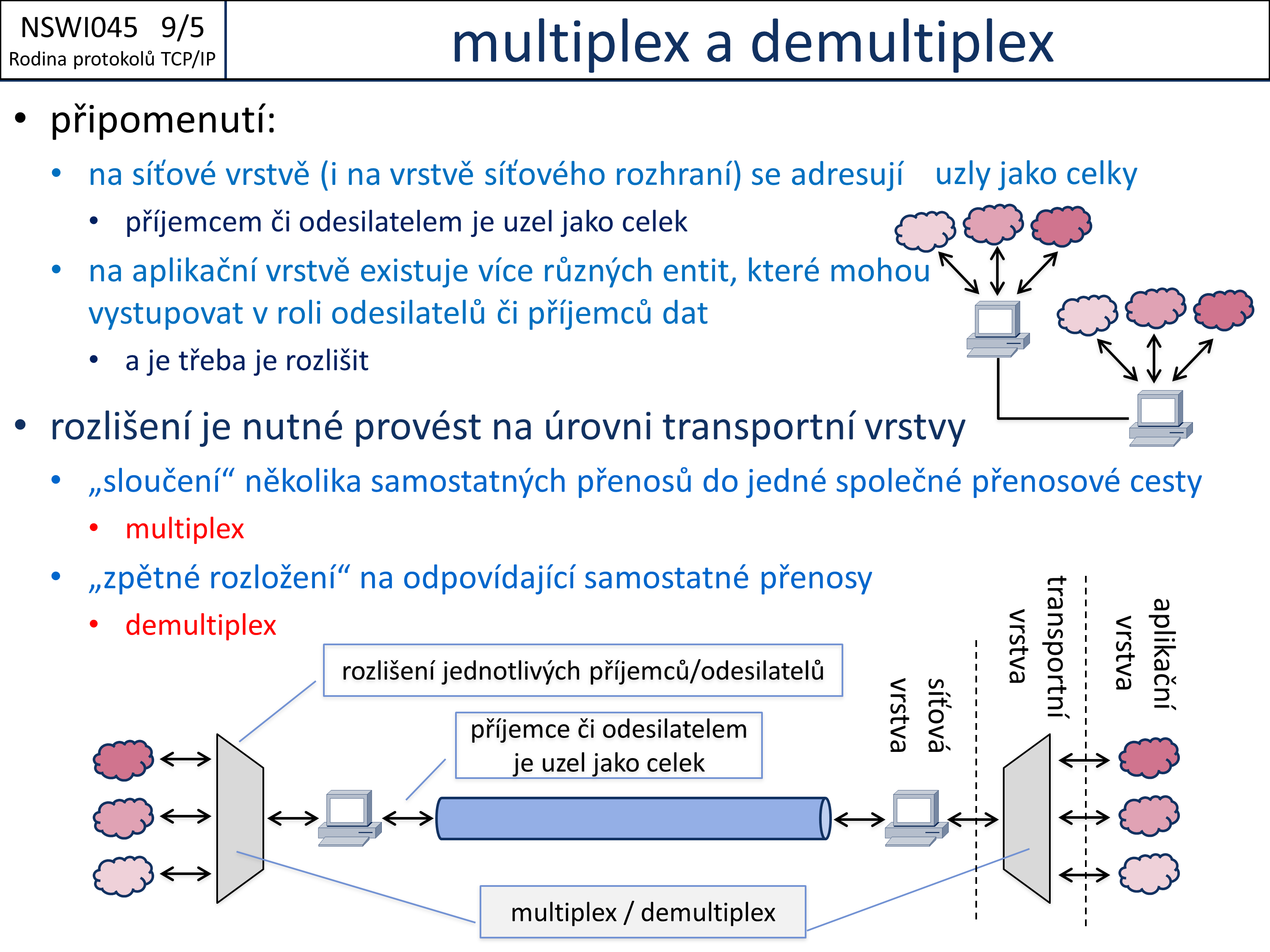 Slide c. 5