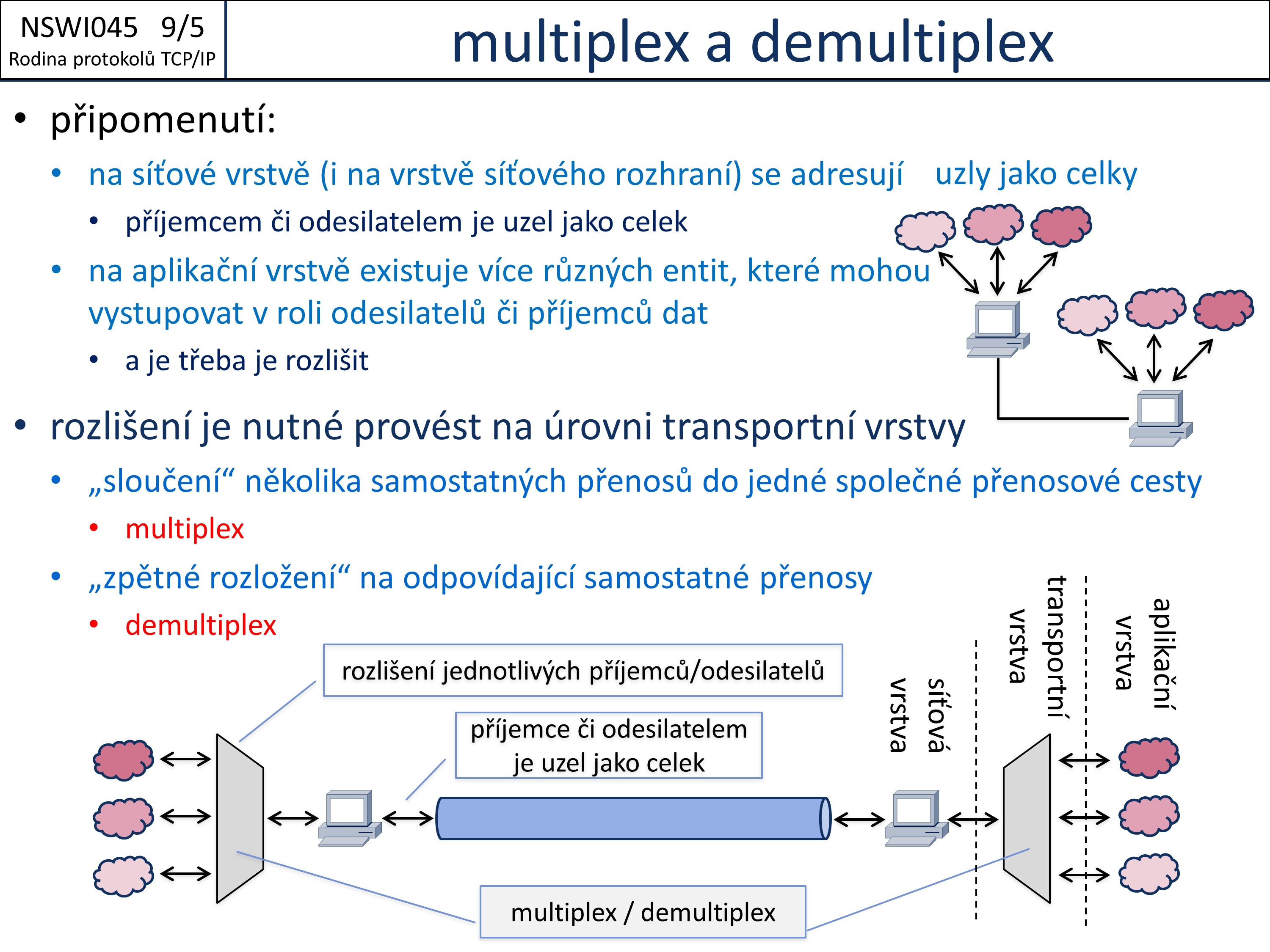 Slide c.  5