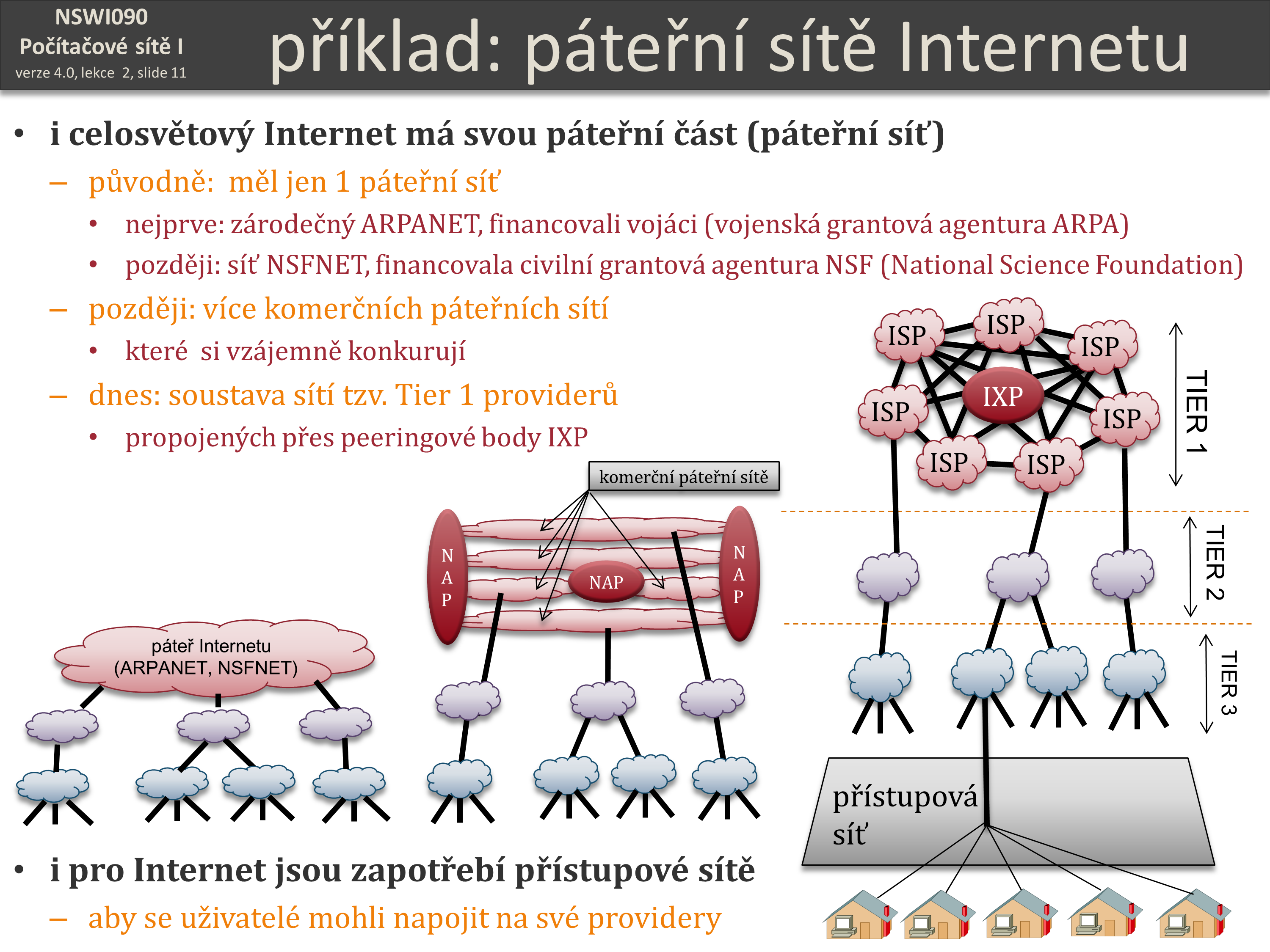 Slide c.  11