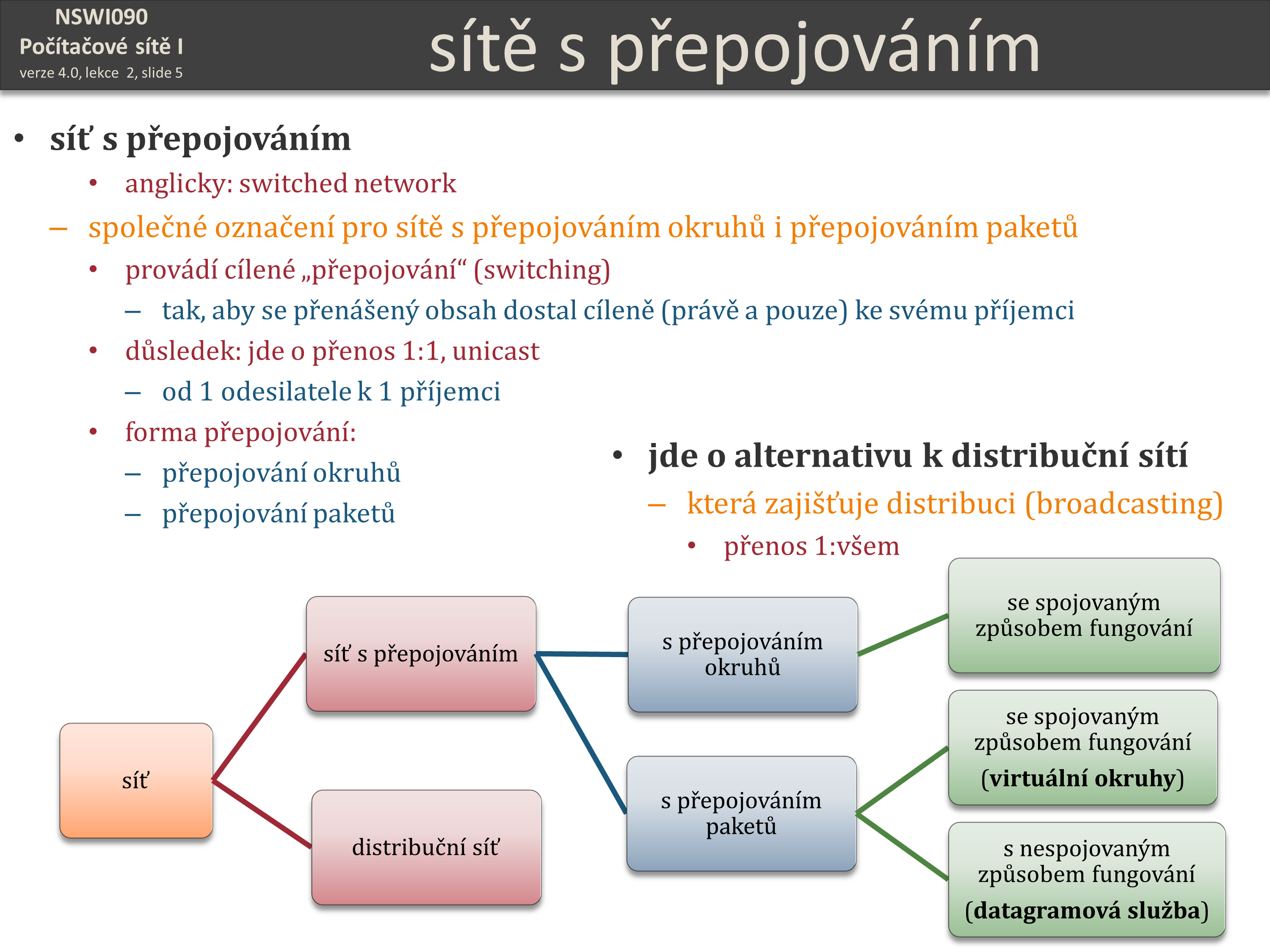 Slide c.  5