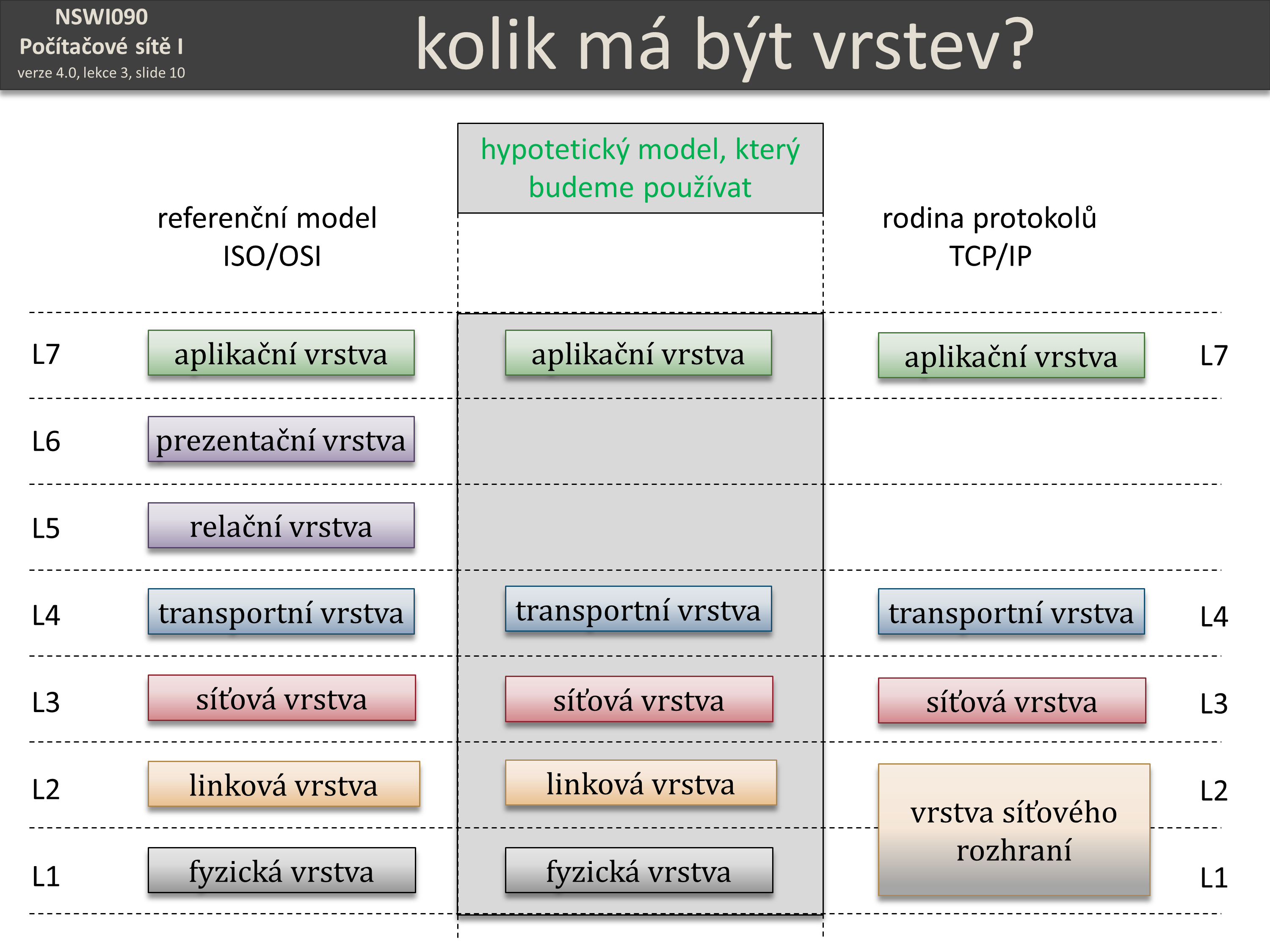 Slide c.  10