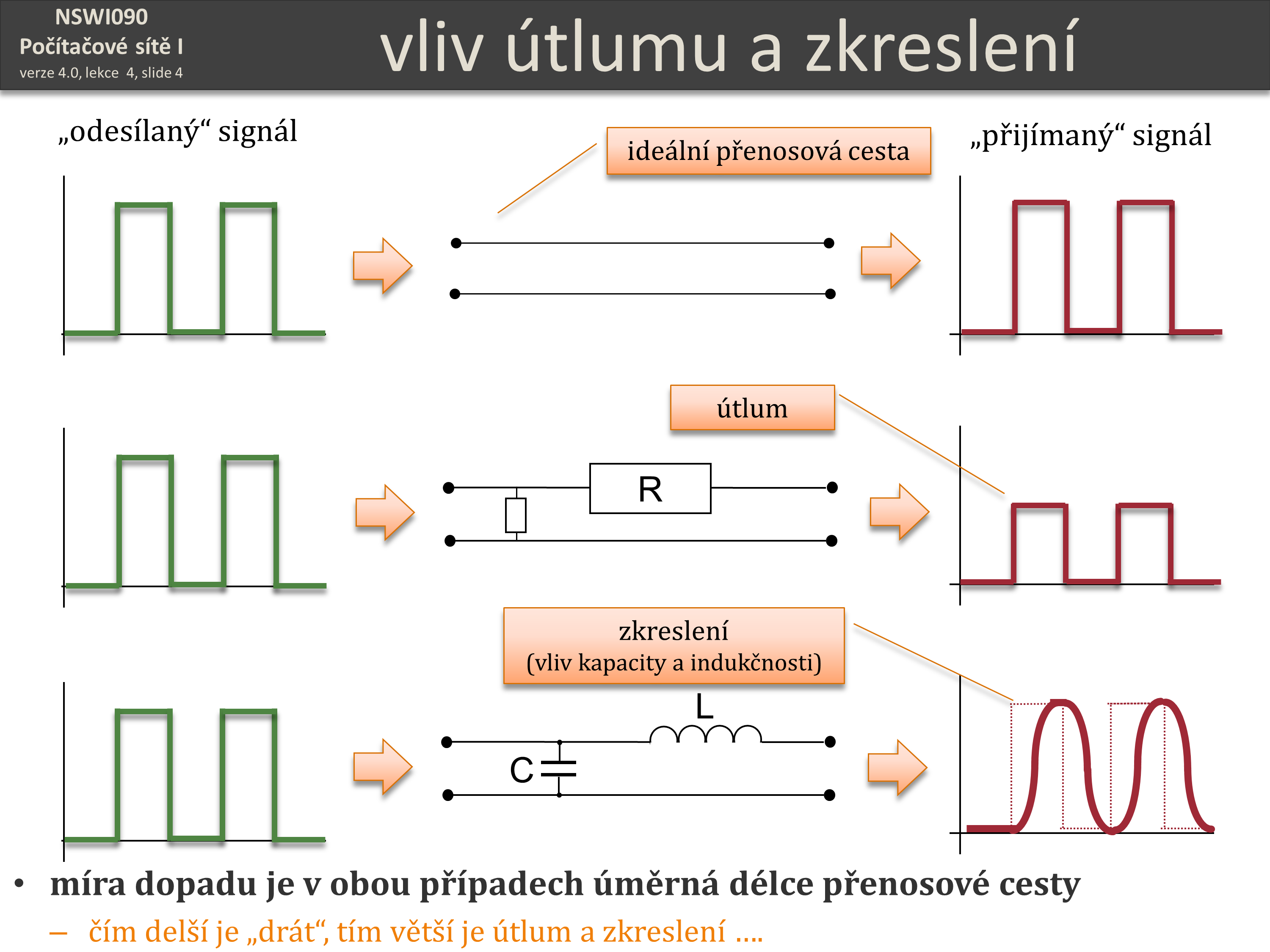 Slide c.  4