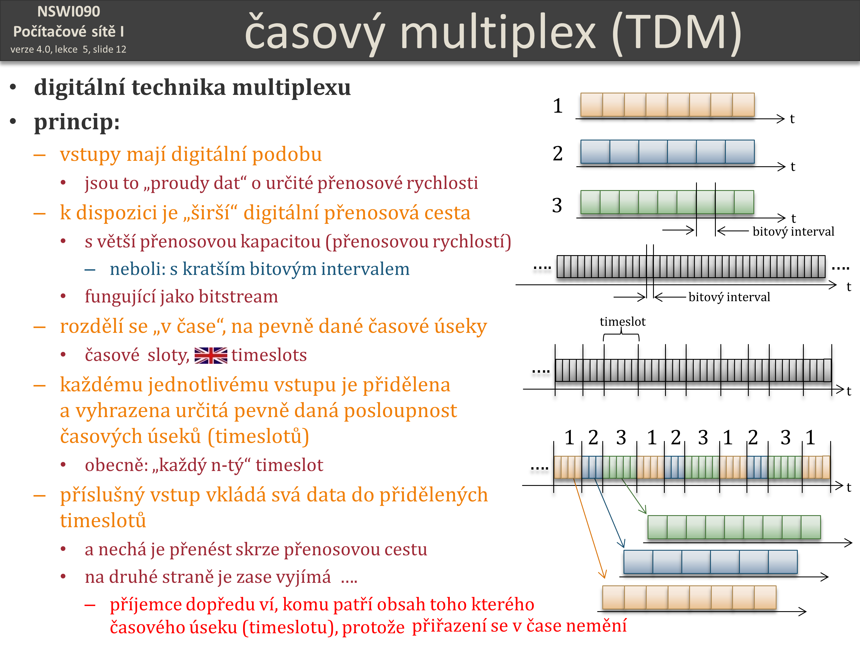 Slide c.  12