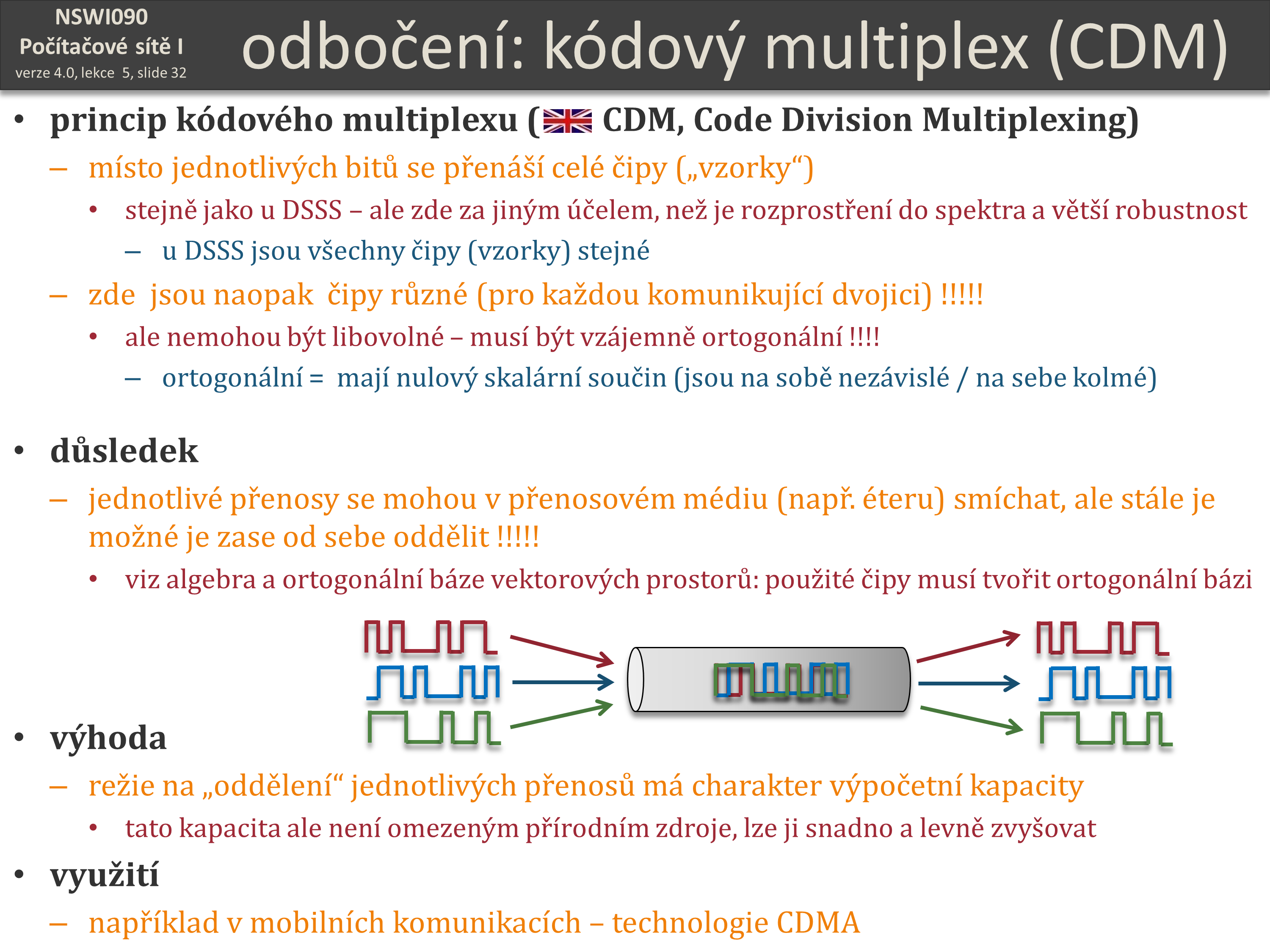 Slide c.  32