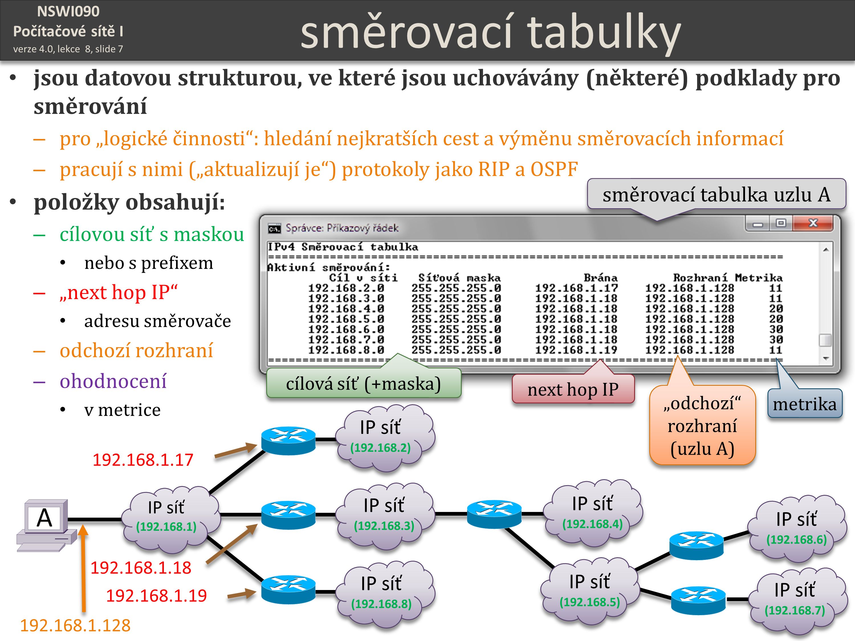 Slide c.  7