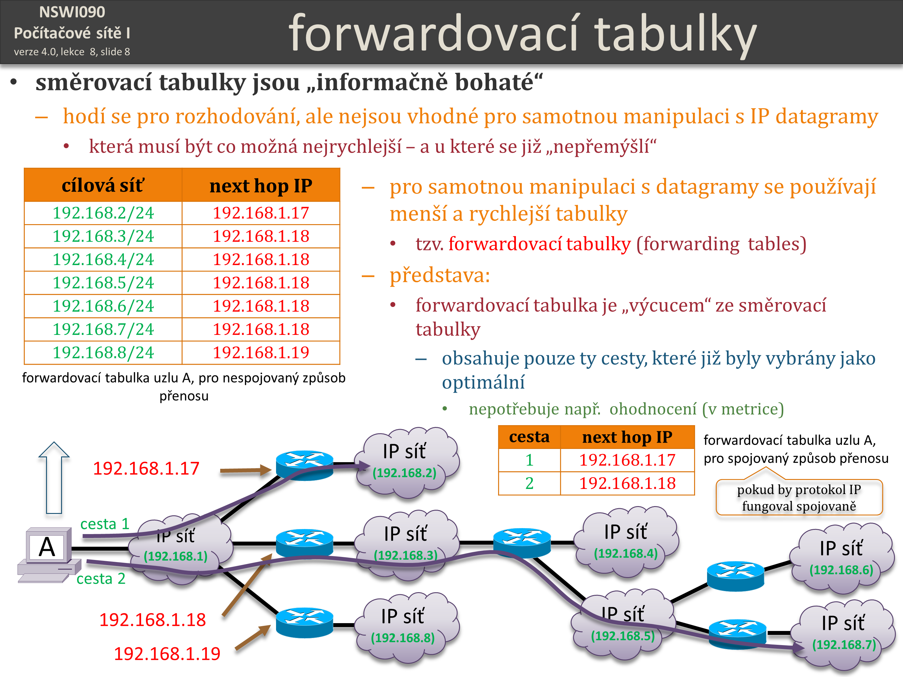 Slide c.  8