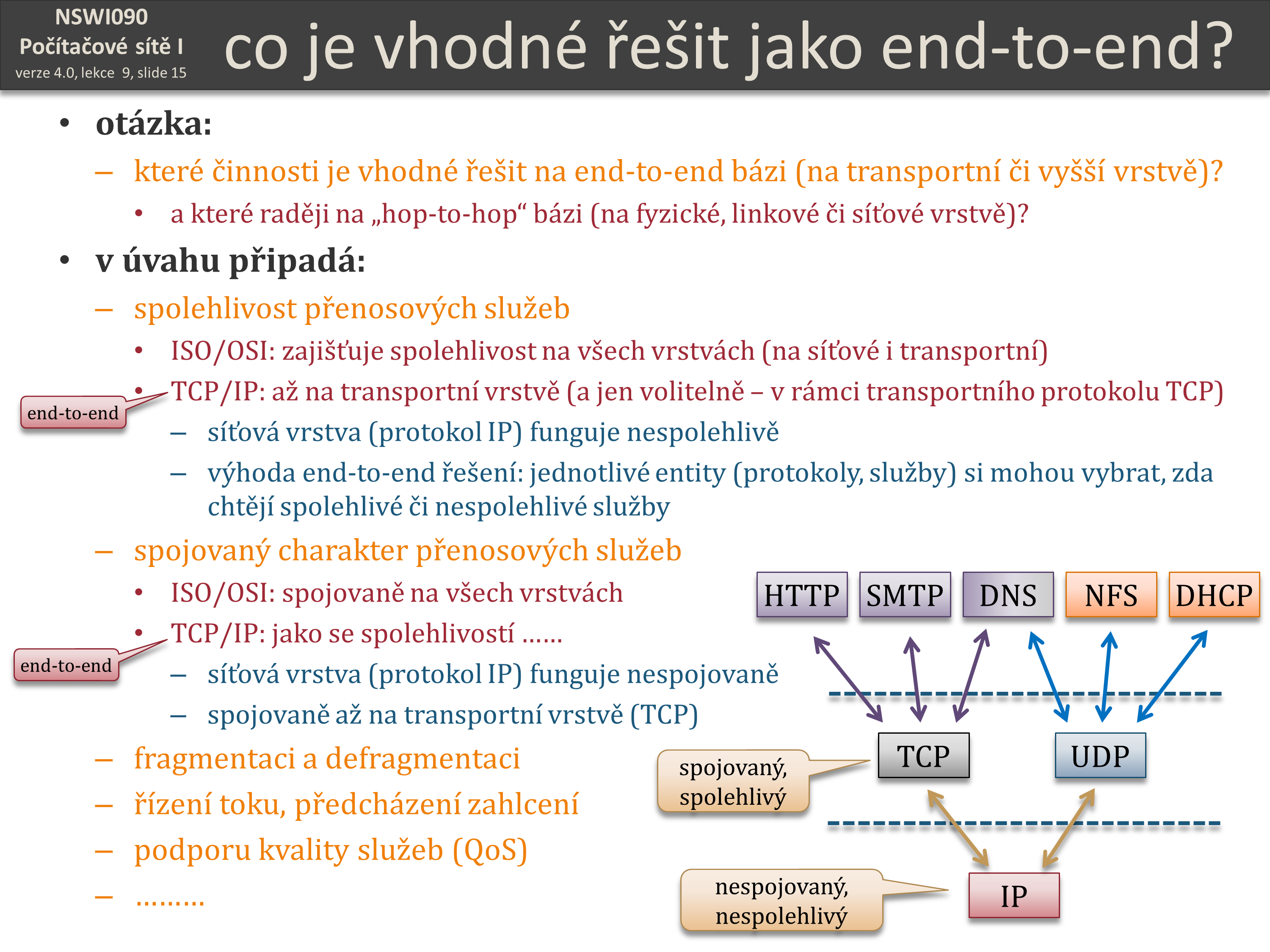 Slide c.  15