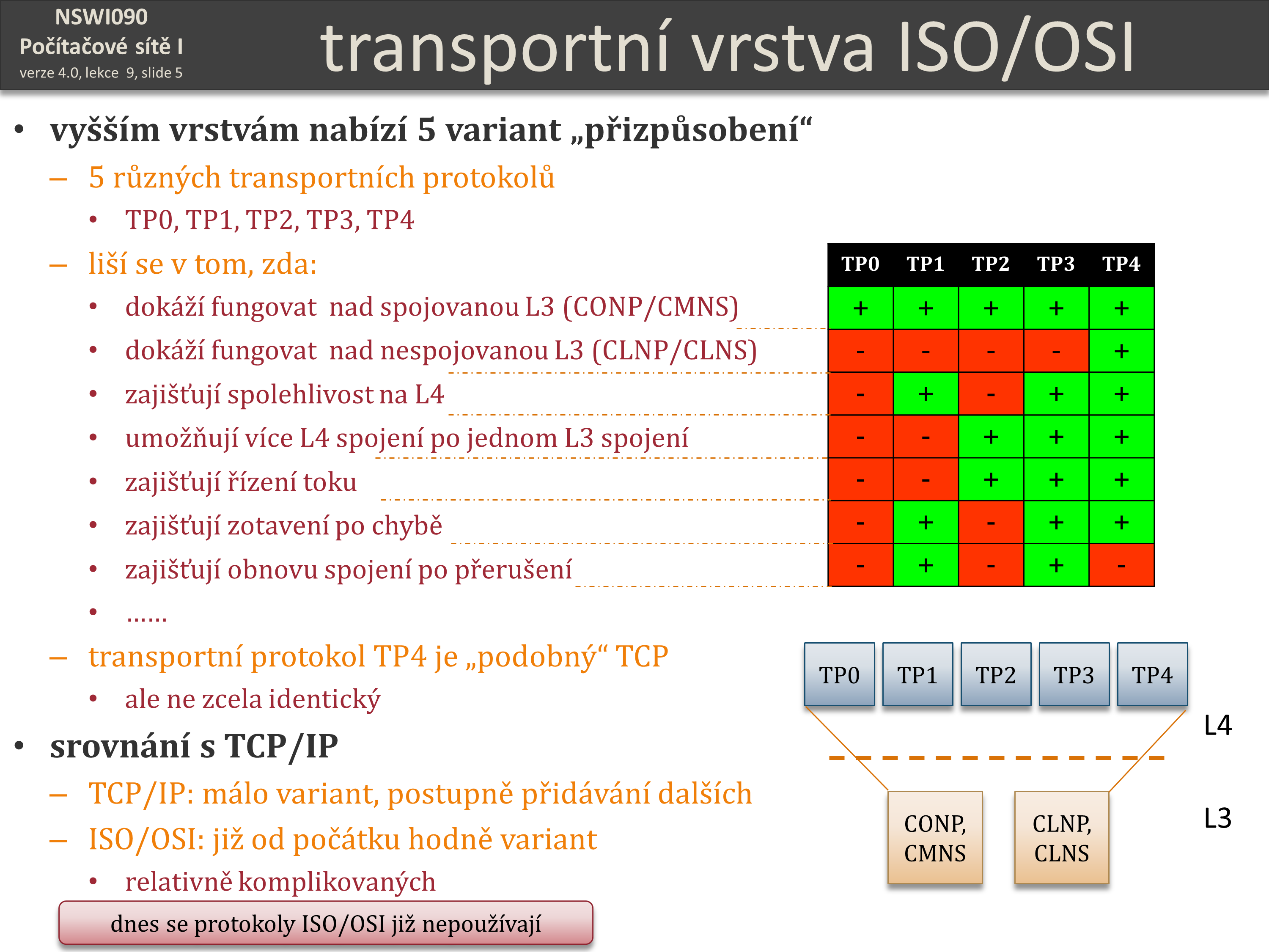 Slide c.  5