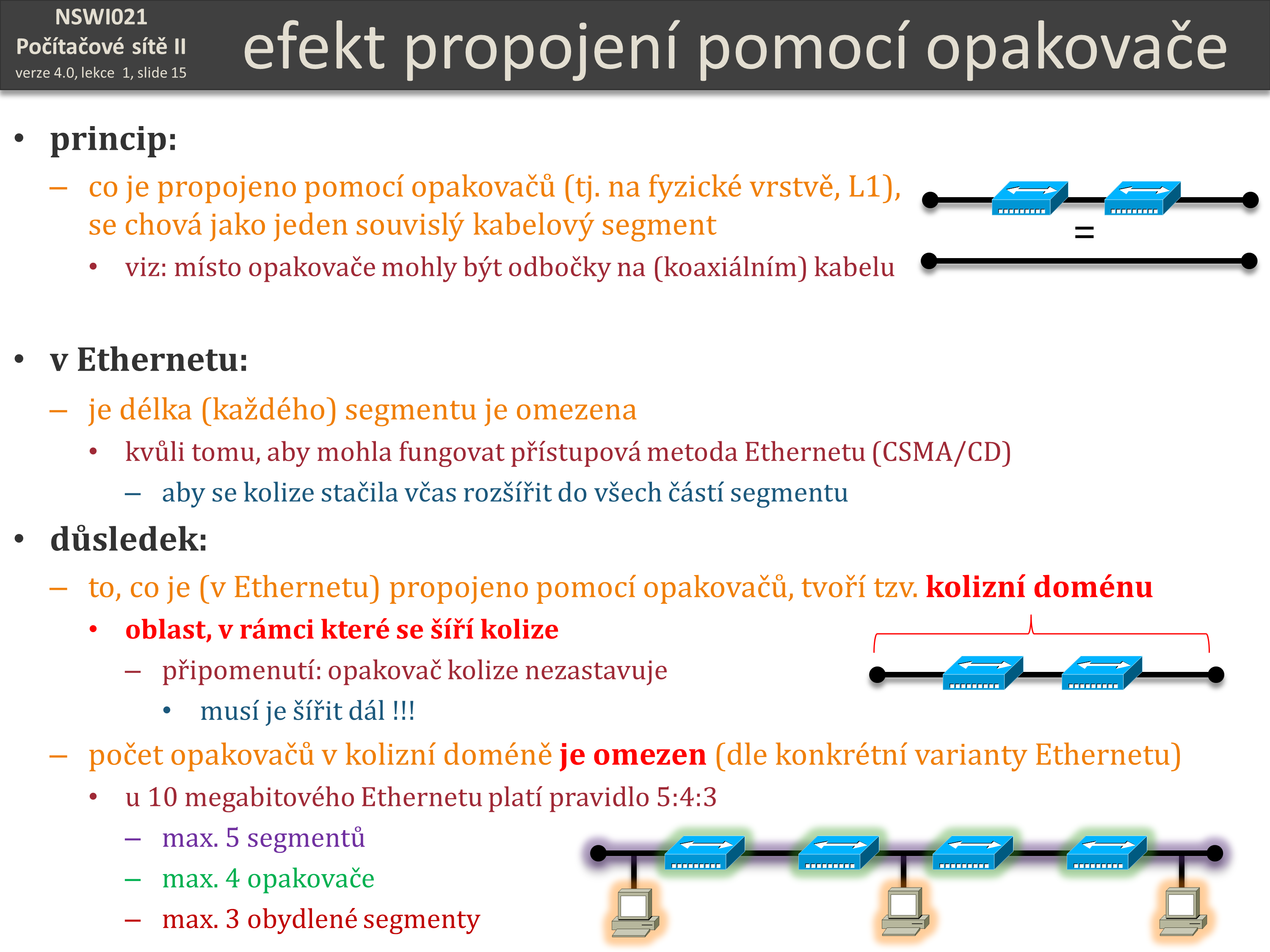 Slide c.  15