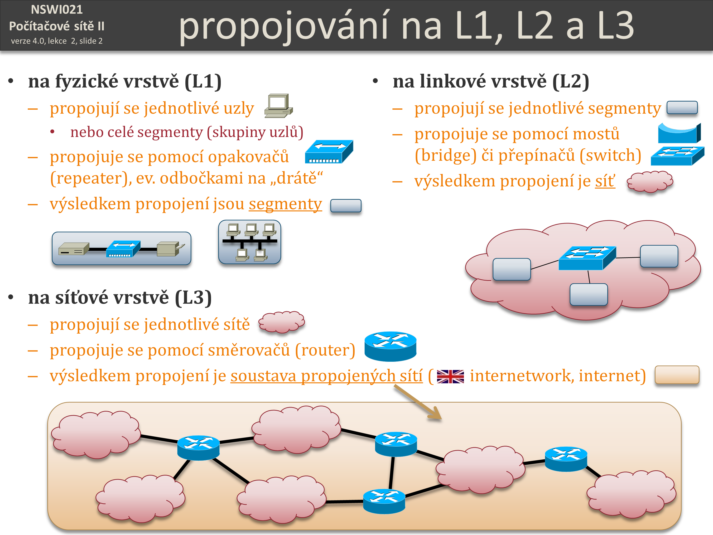 Slide c.  2