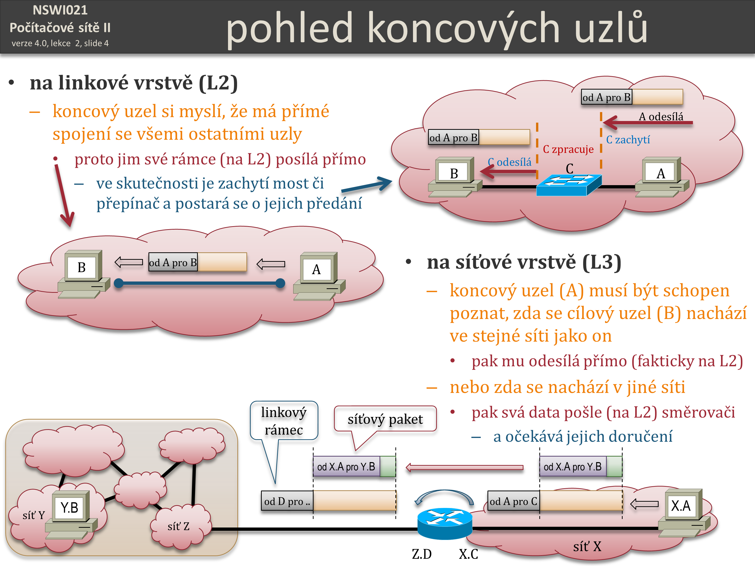 Slide c.  4