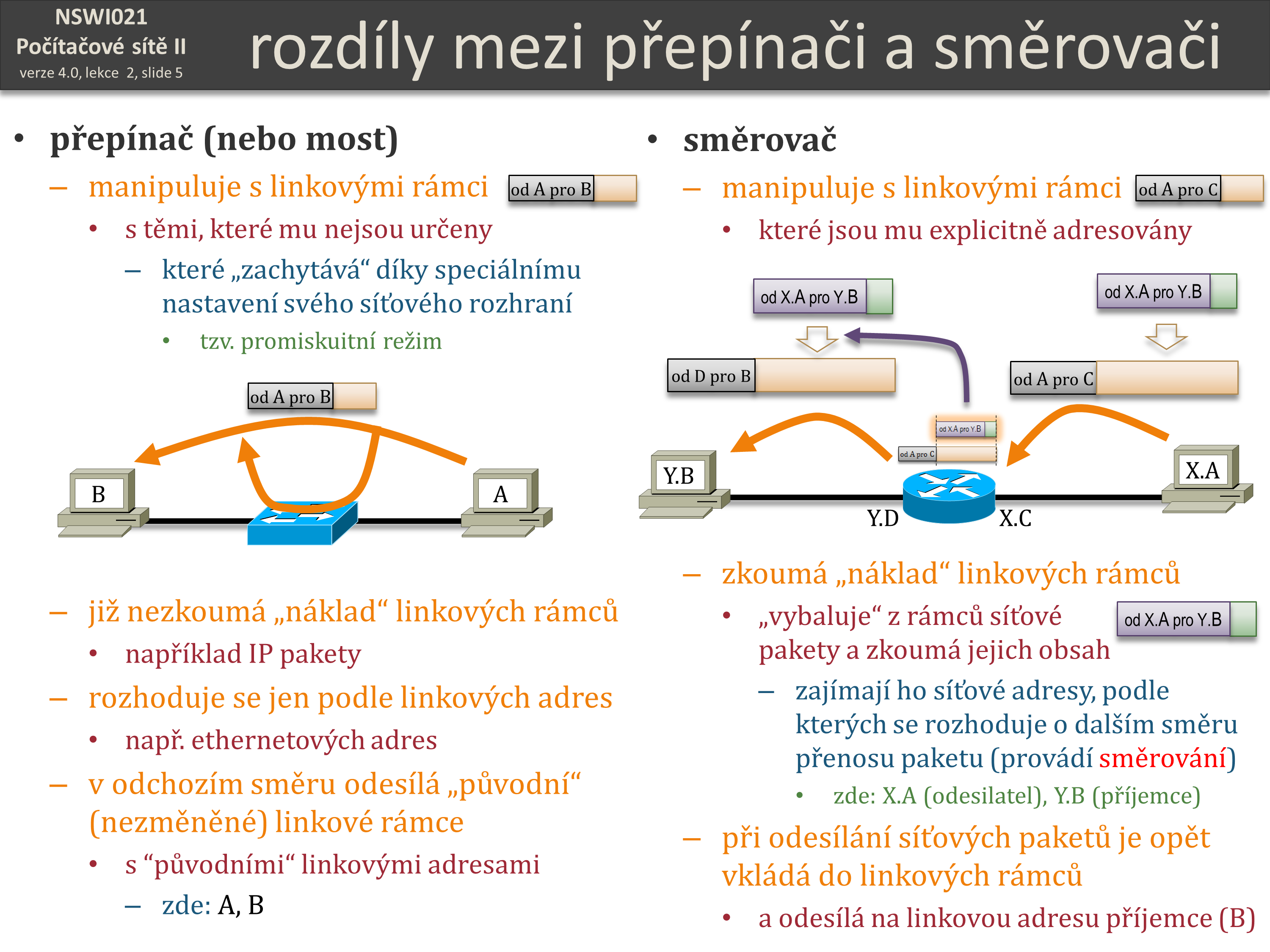 Slide c.  5