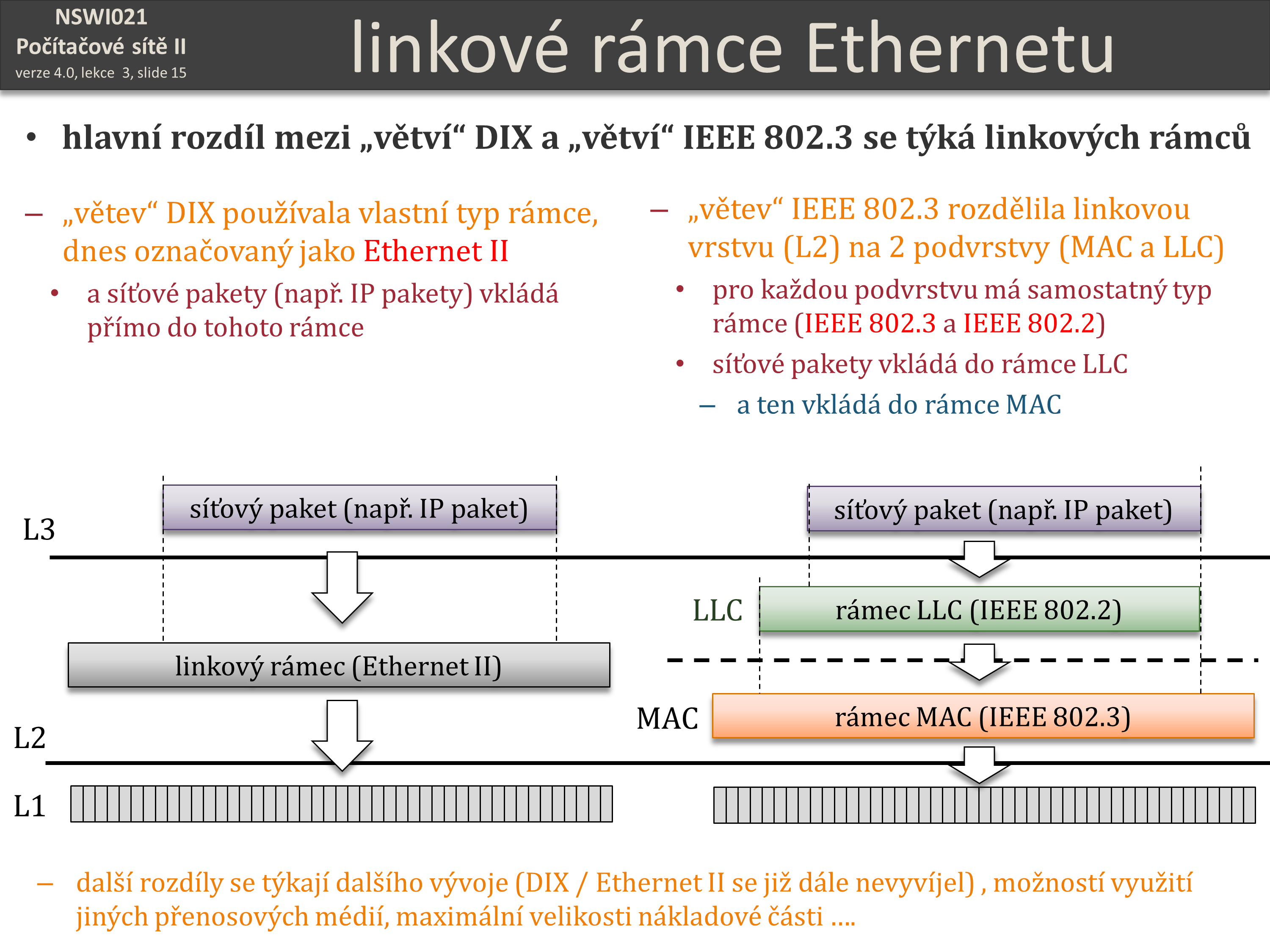 Slide c.  15