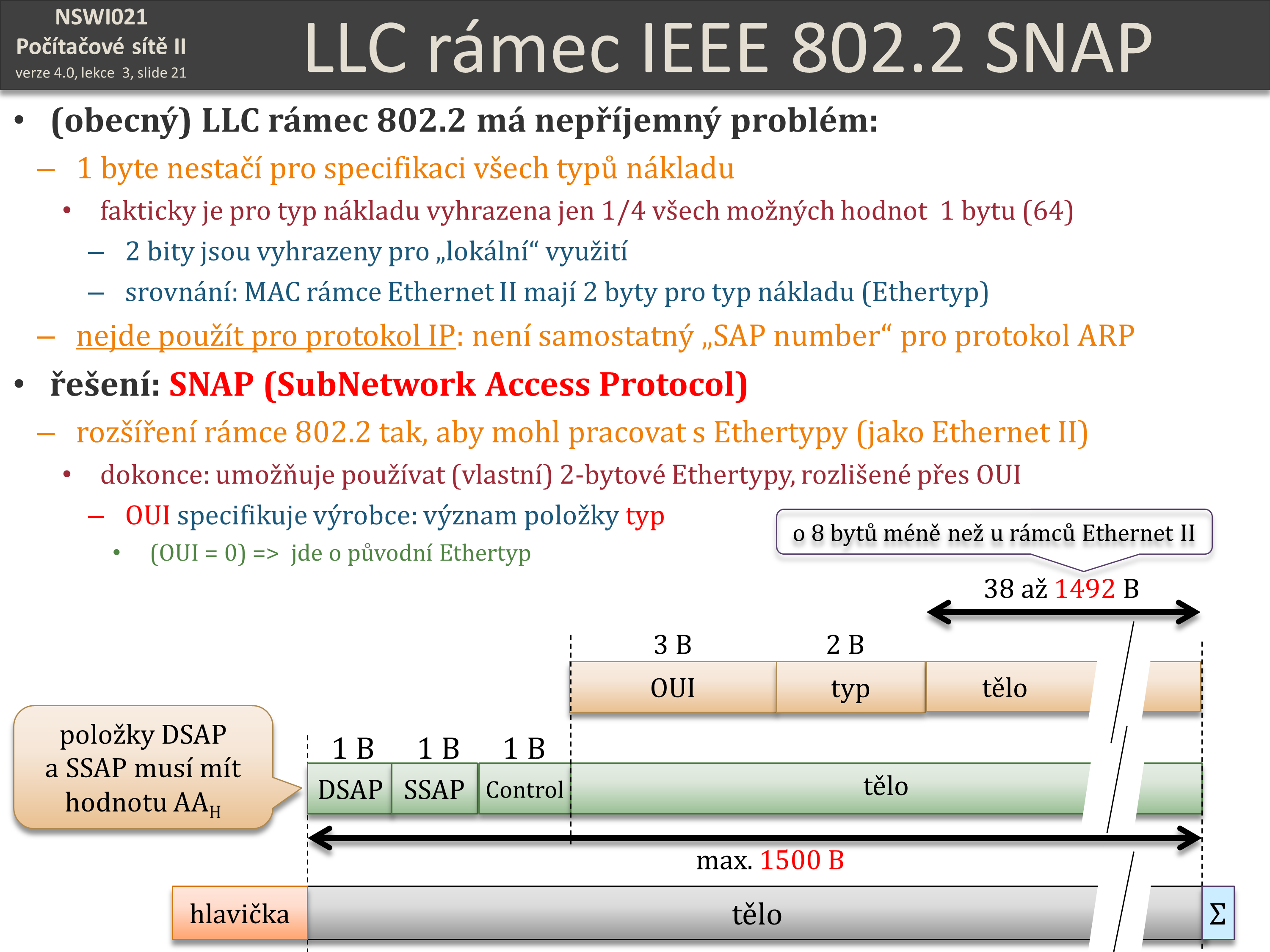 Slide c.  21