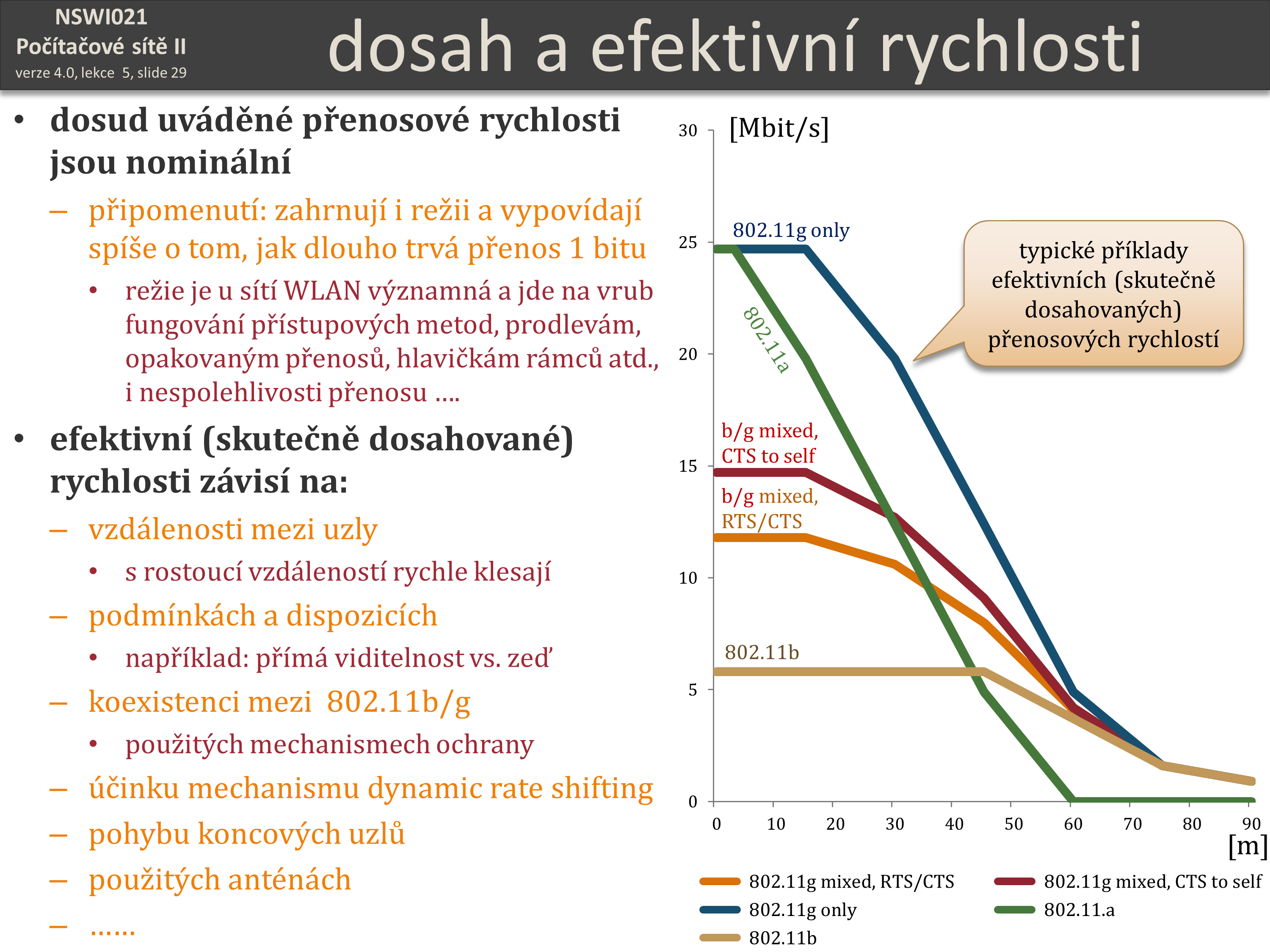 Slide c.  29