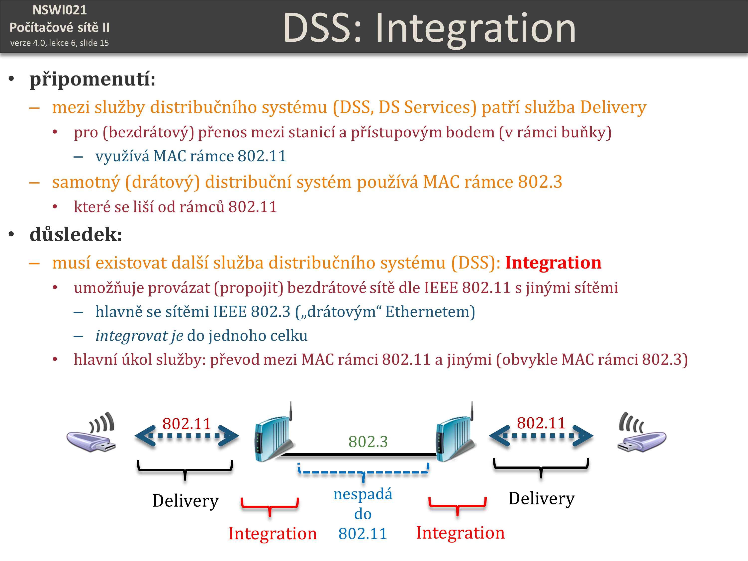 Slide c.  15