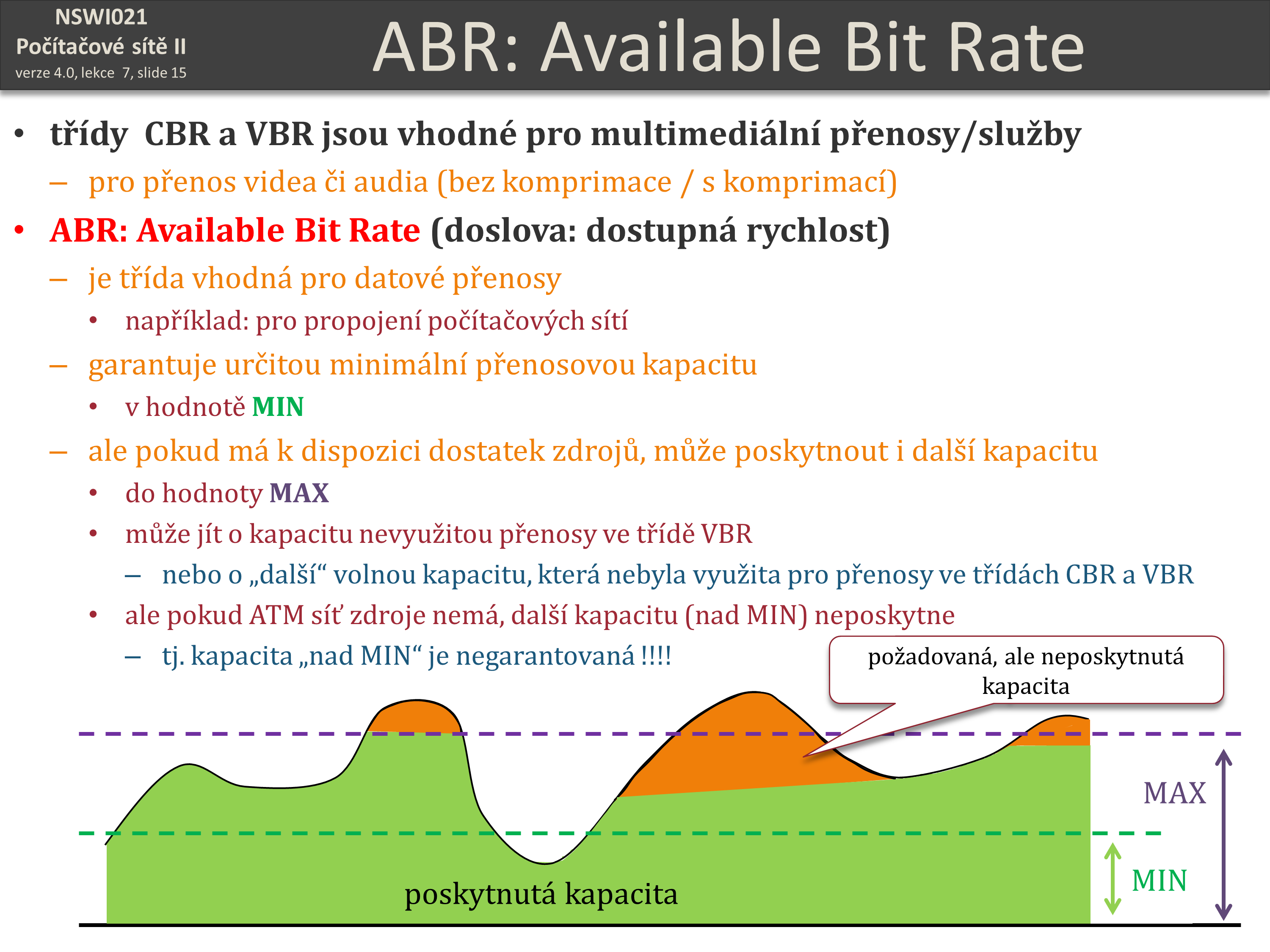 Slide c.  15