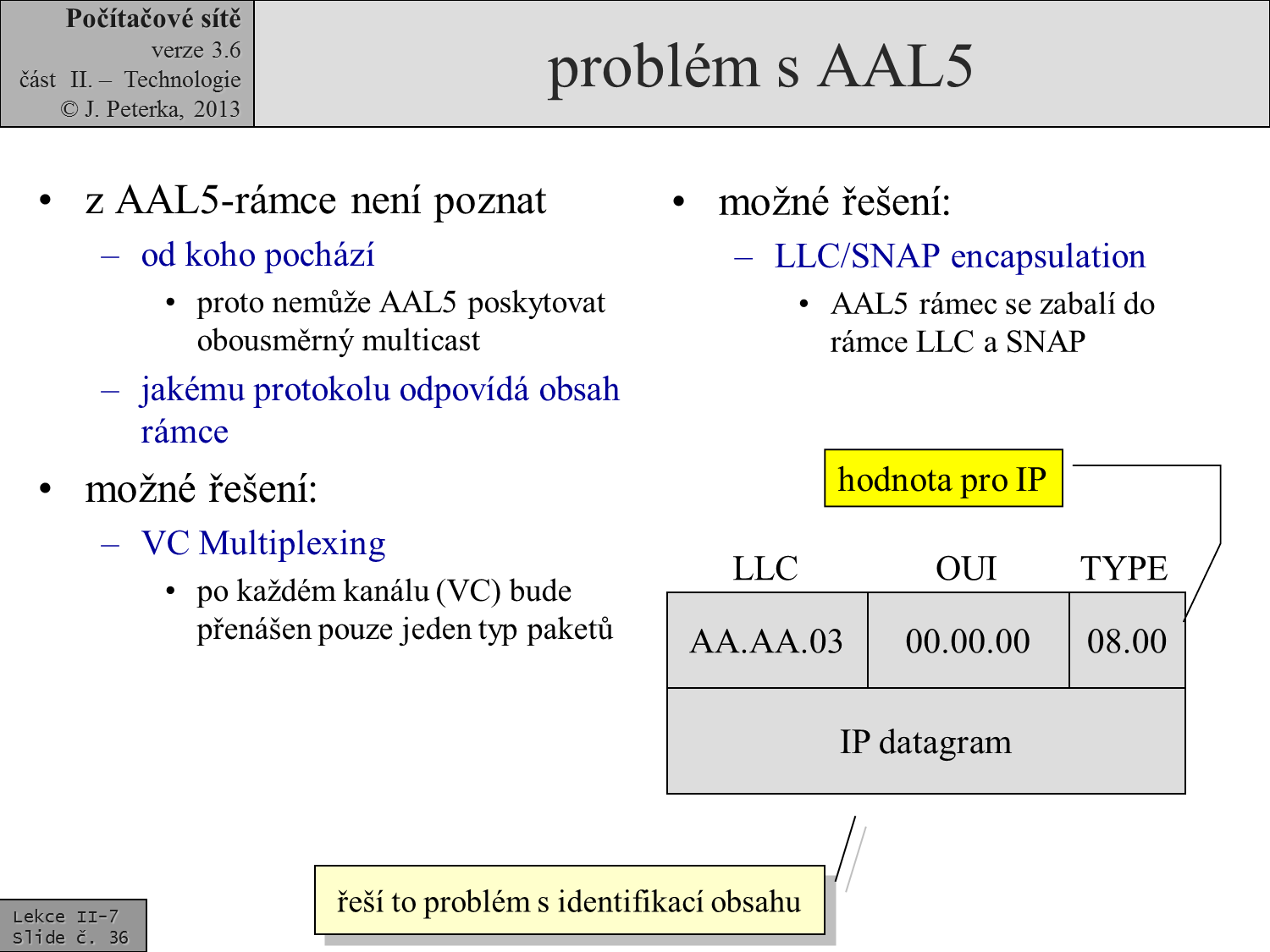 Slide c.  36