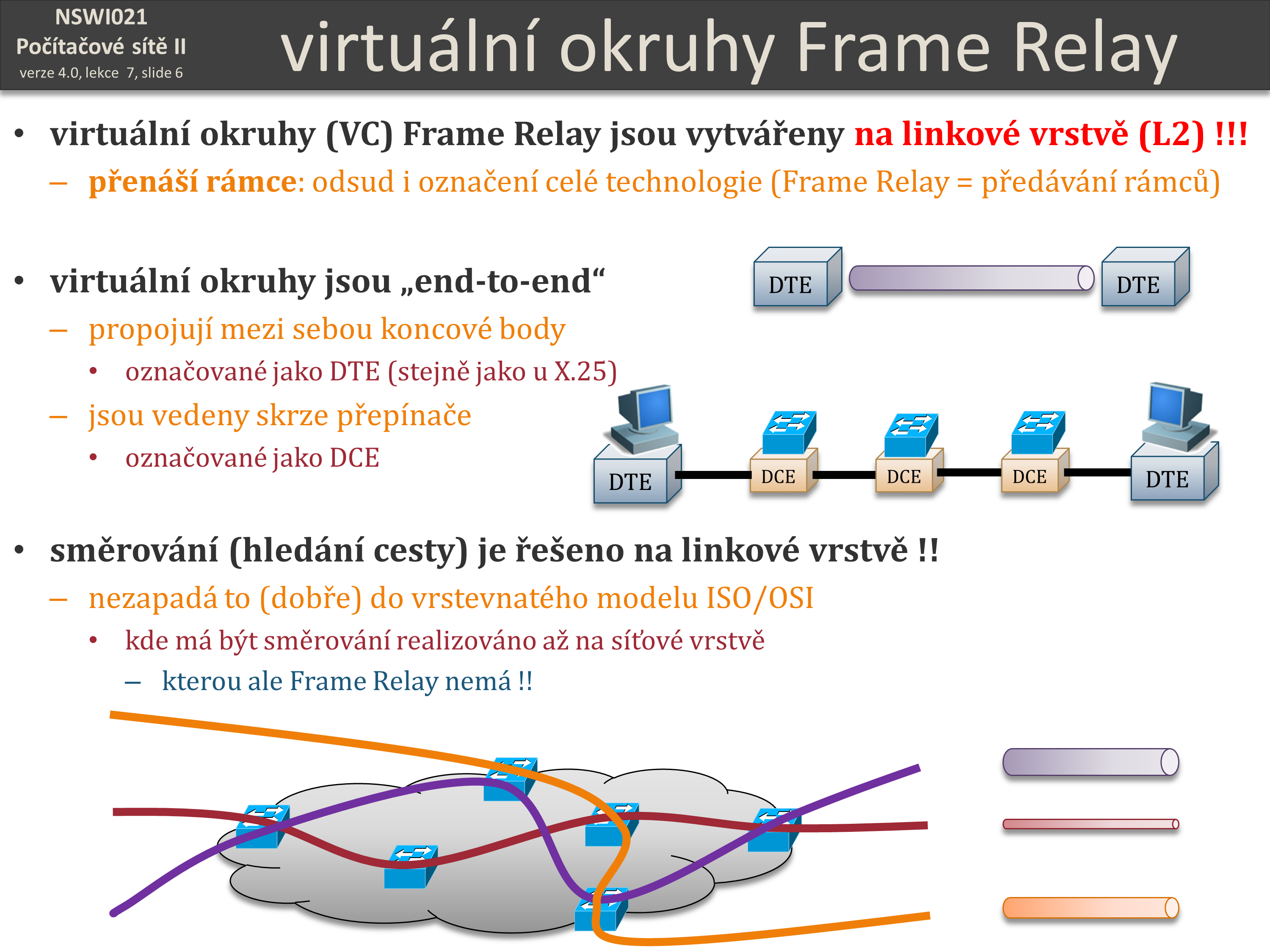 Slide c.  6