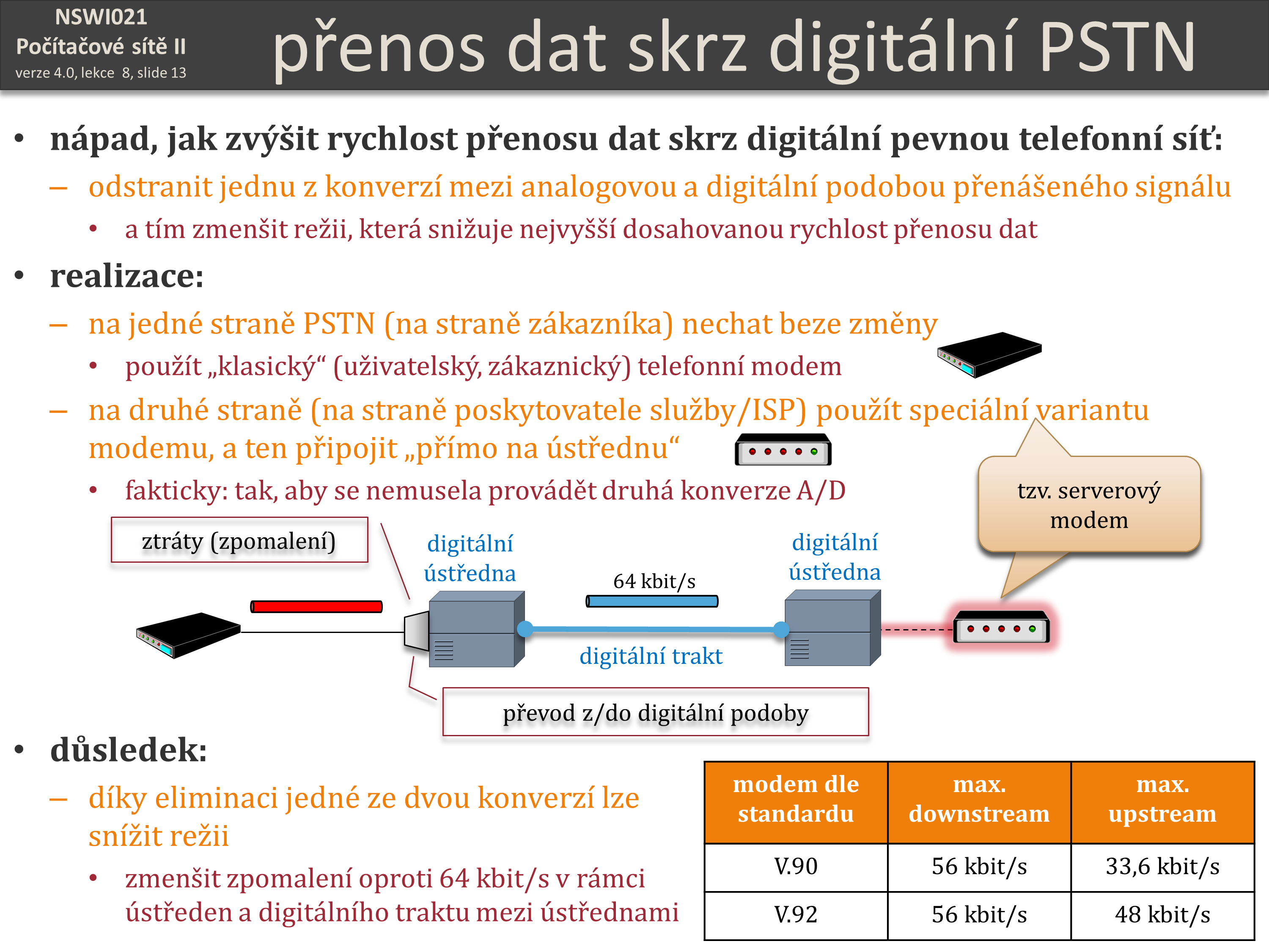 Slide c.  13